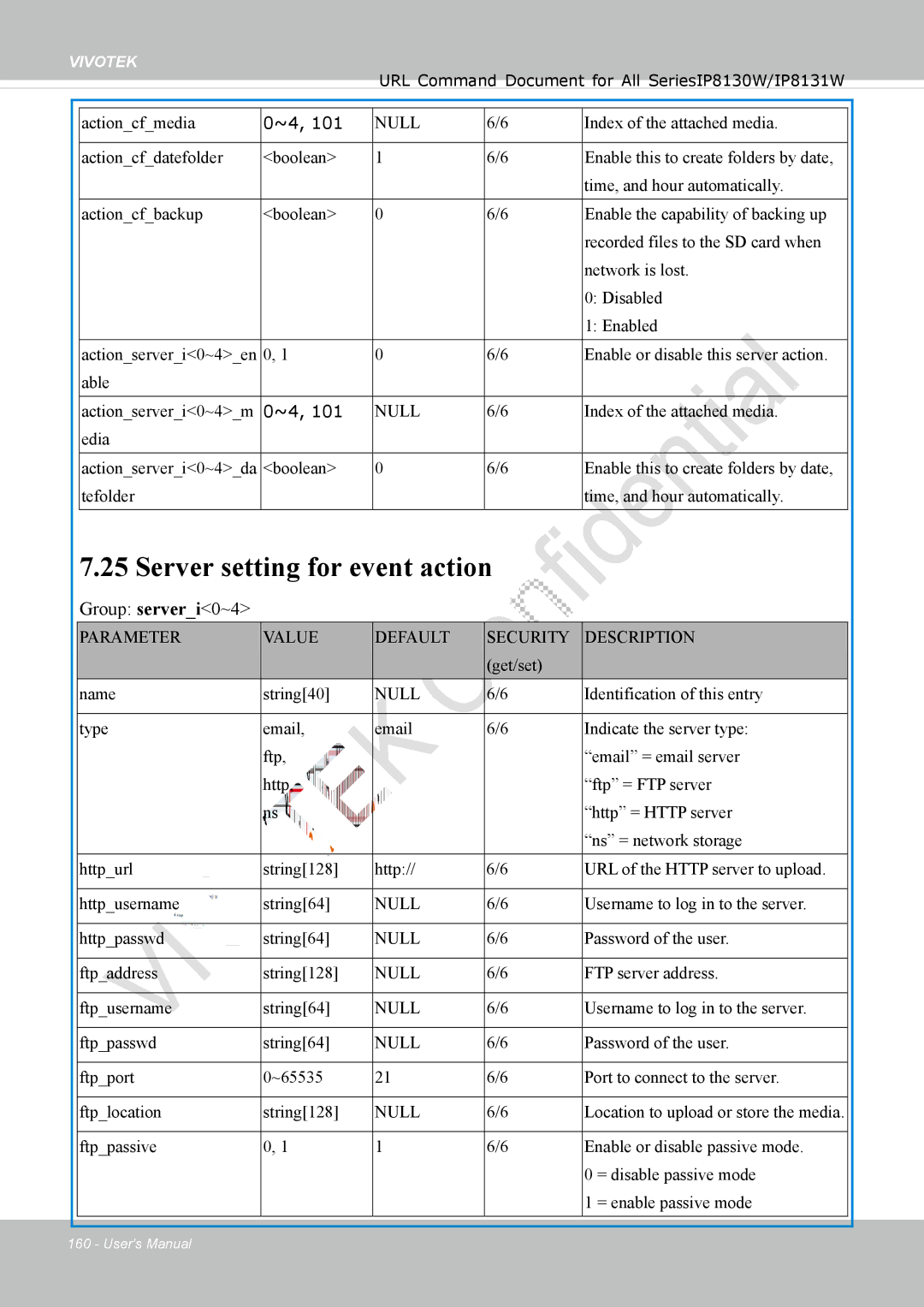 Vivotek IP8130 user manual Server setting for event action, Group serveri0~4 