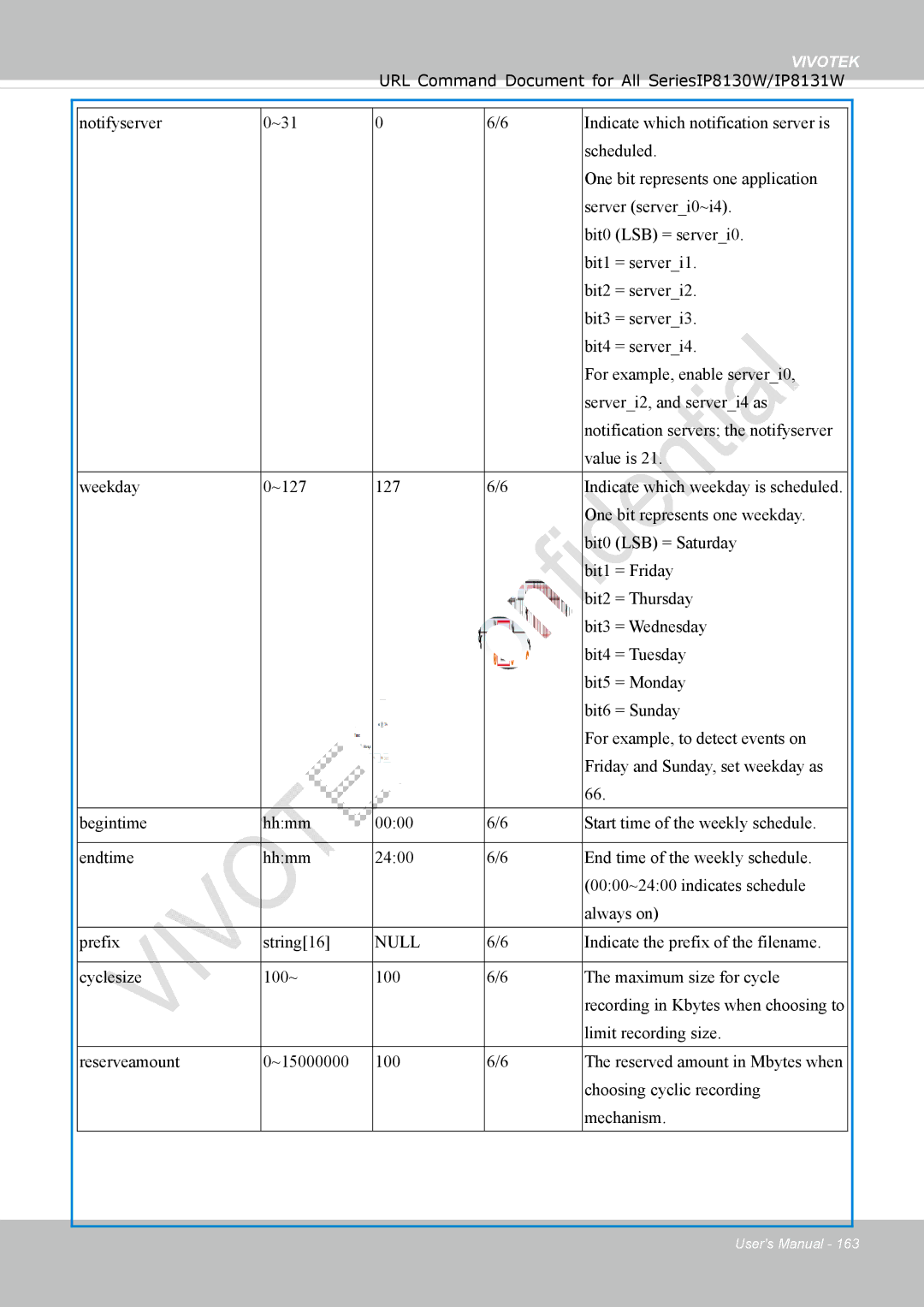 Vivotek IP8130 user manual Null 