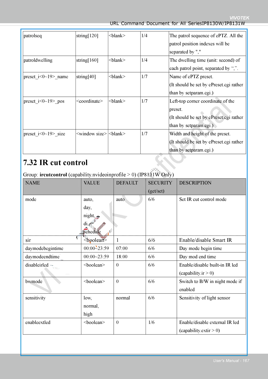 Vivotek IP8130 user manual IR cut control, Sir Boolean Enable/disable Smart IR 