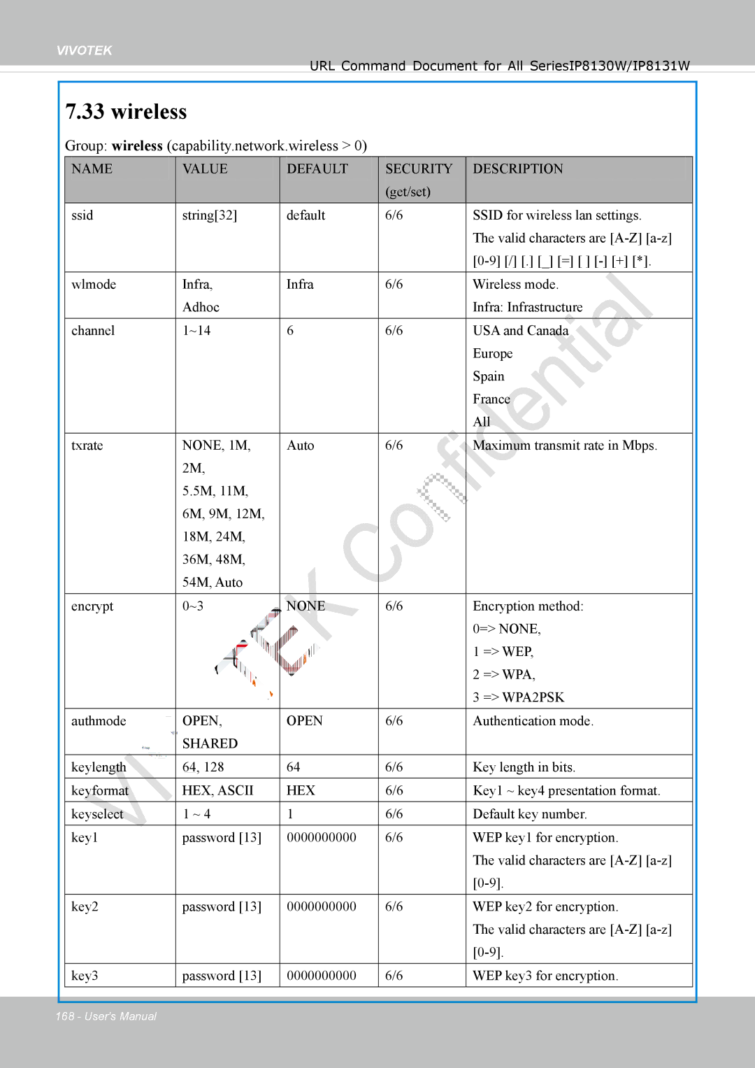 Vivotek IP8130 user manual Wireless, Group wireless capability.network.wireless 