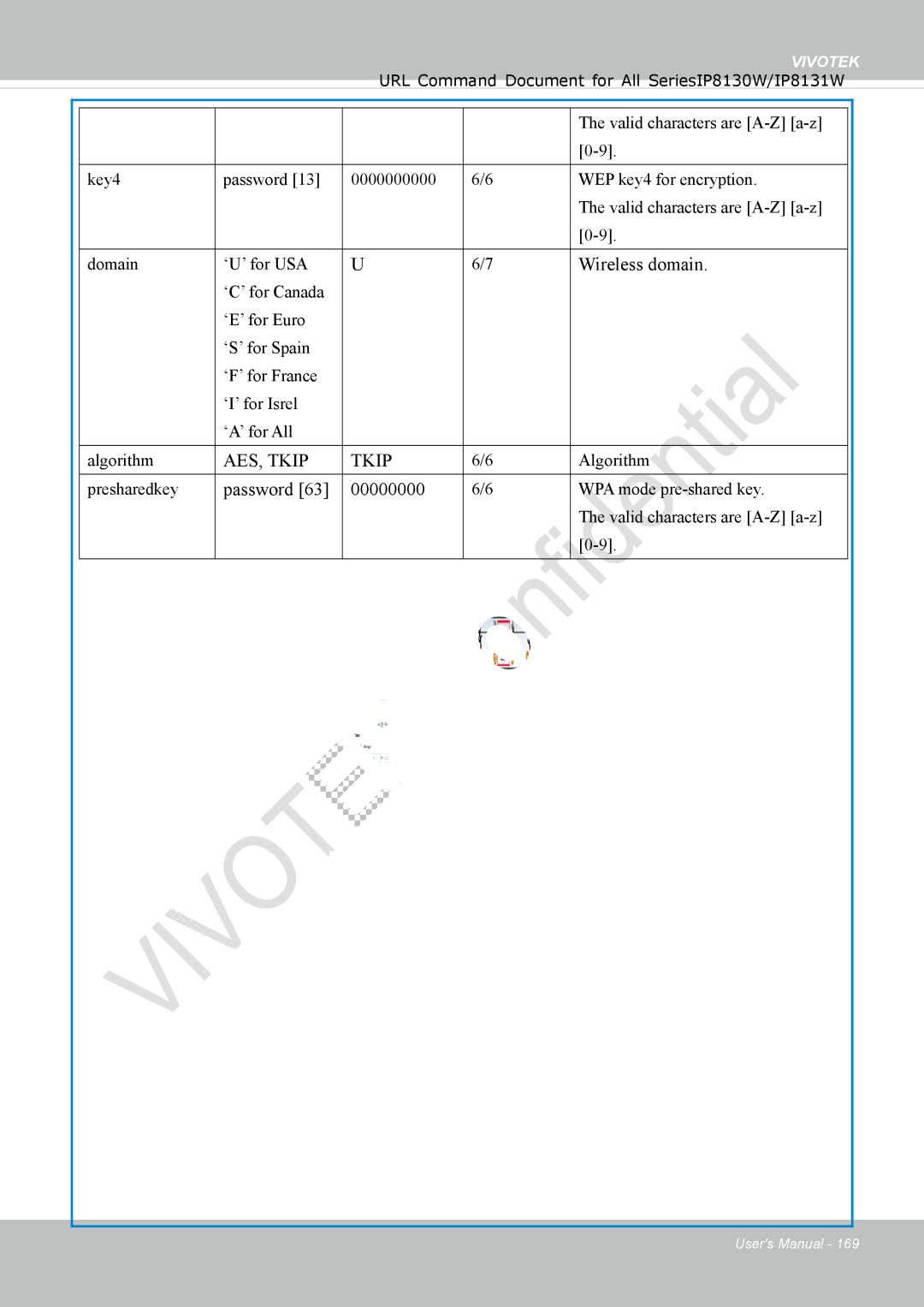 Vivotek IP8130 user manual Wireless domain, Password 00000000 