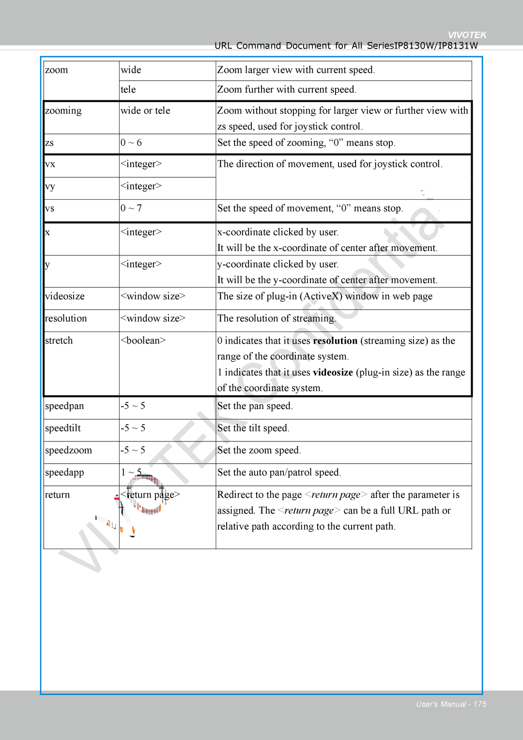 Vivotek IP8130 user manual Vivotek 