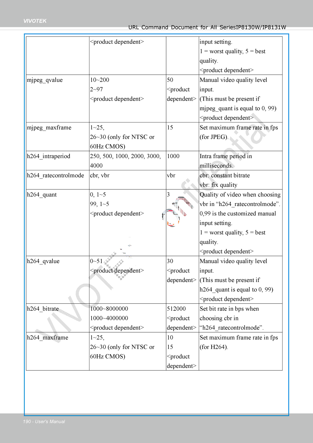 Vivotek IP8130 user manual Vivotek 