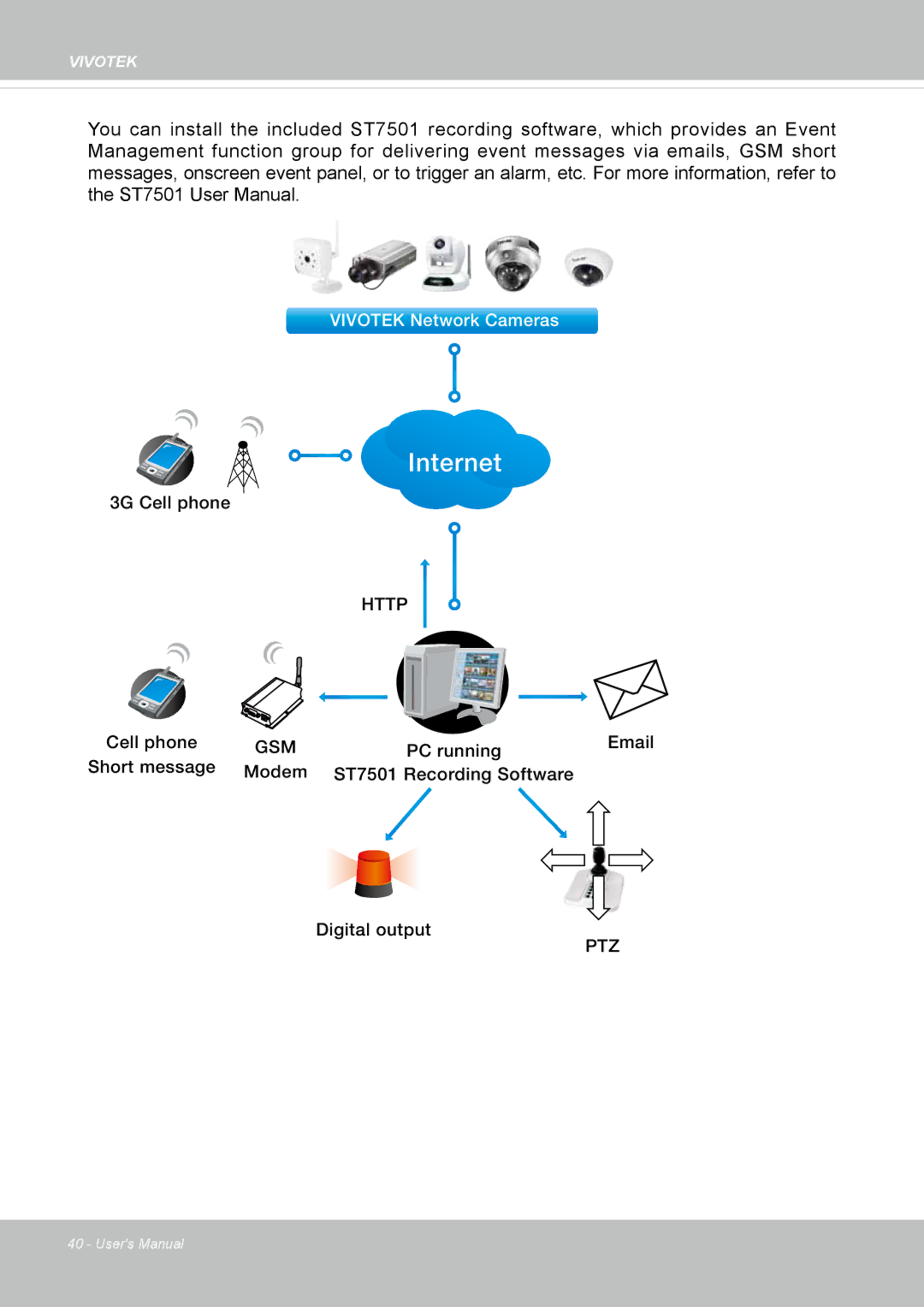 Vivotek IP8130 user manual Internet 