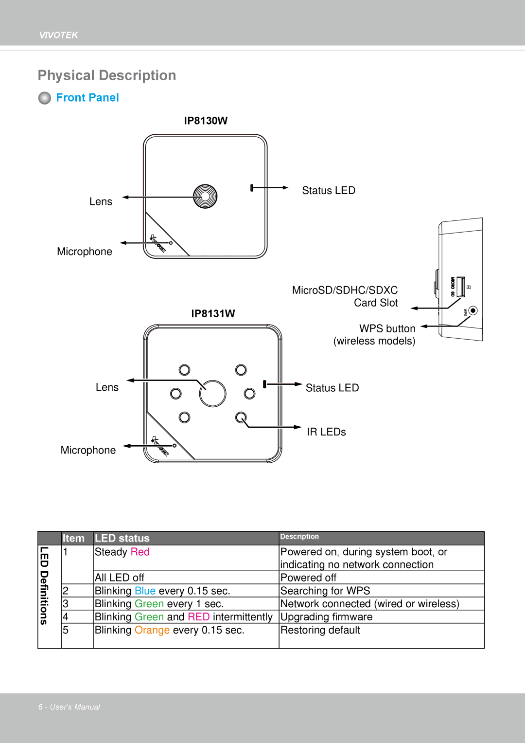 Vivotek IP8130 user manual Physical Description, Front Panel 