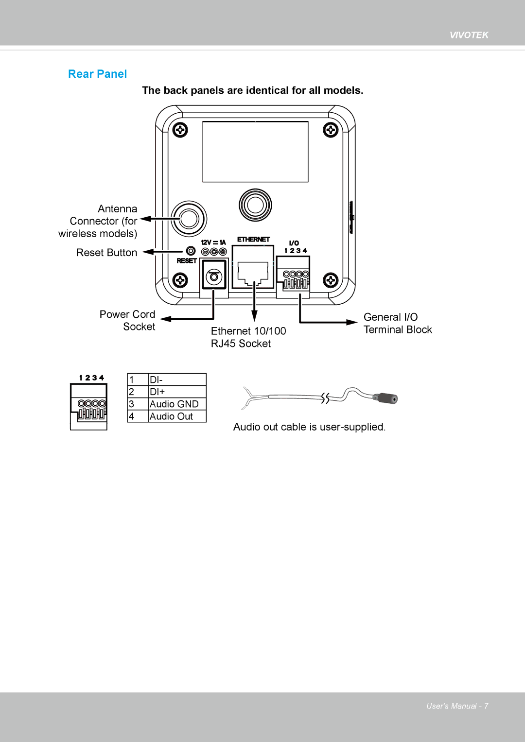 Vivotek IP8130 user manual Rear Panel 