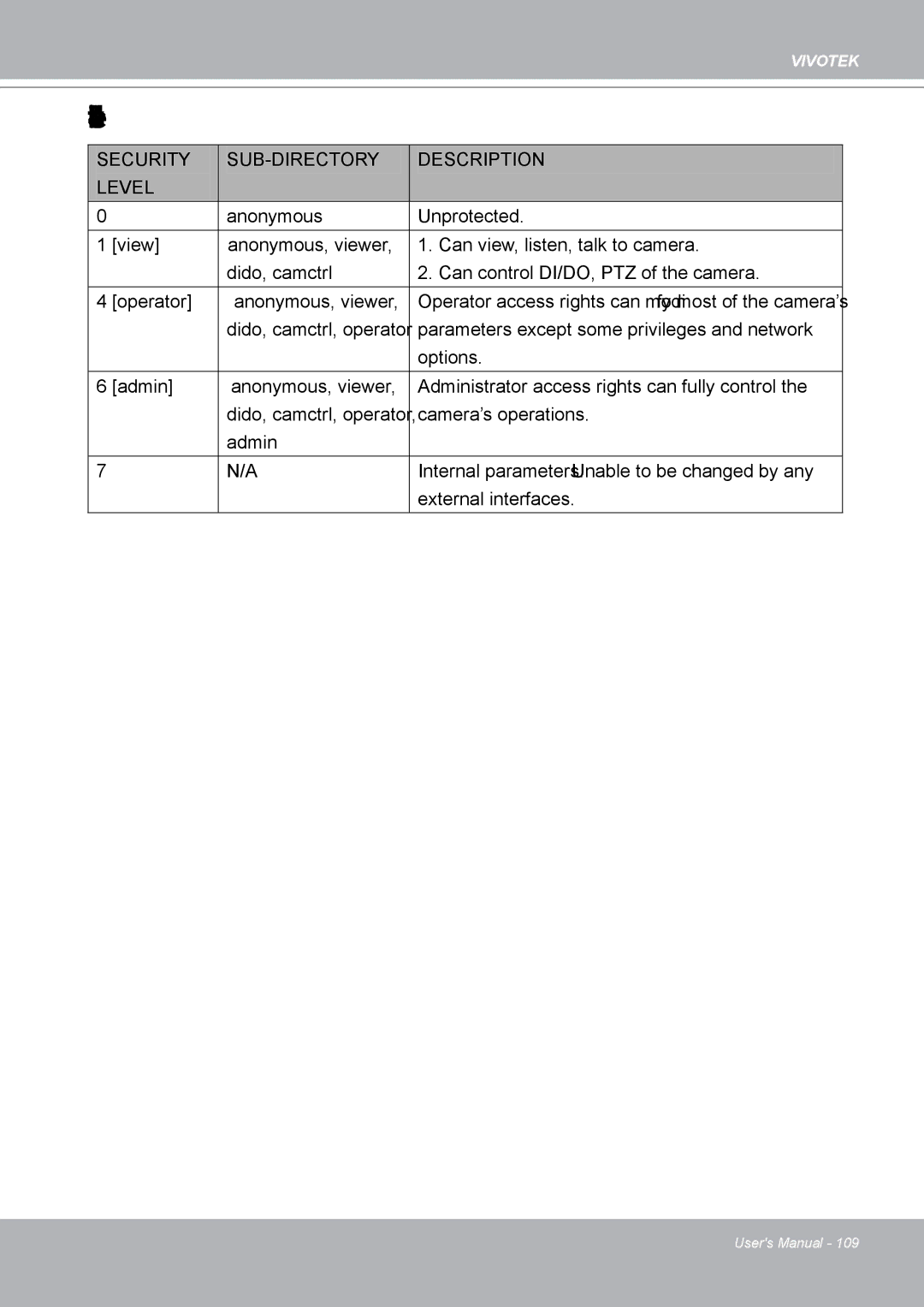 Vivotek IP8132 manual Security Level 