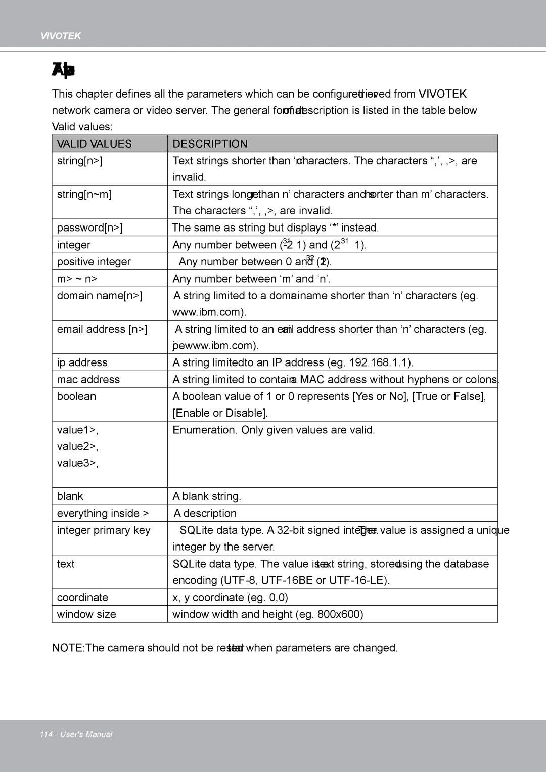 Vivotek IP8132 manual Available parameters on the server 