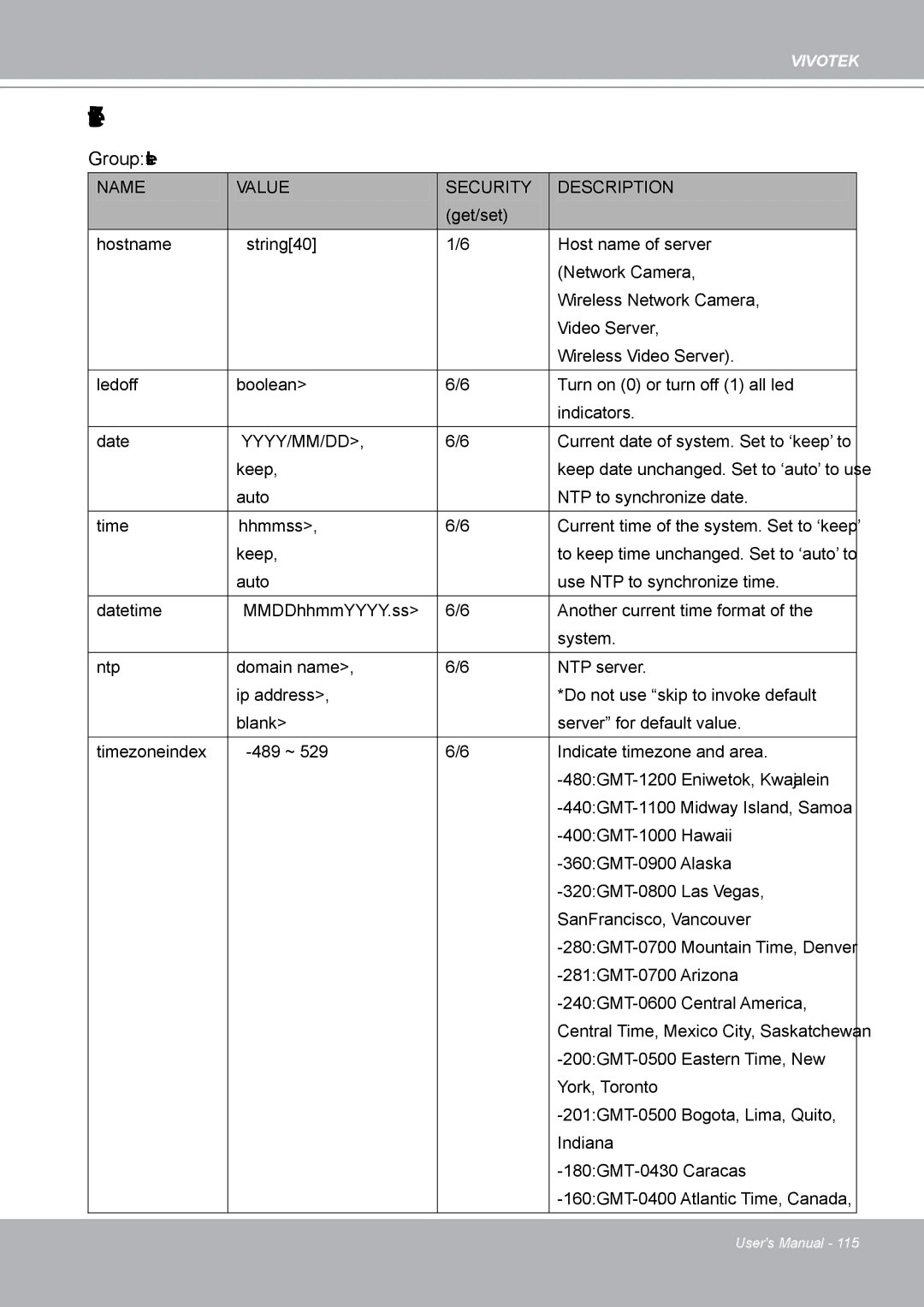 Vivotek IP8132 manual System, Group system 