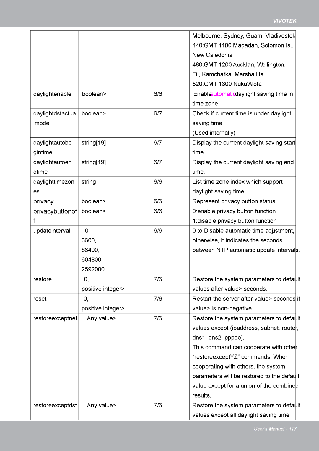 Vivotek IP8132 manual Privacybuttonof 