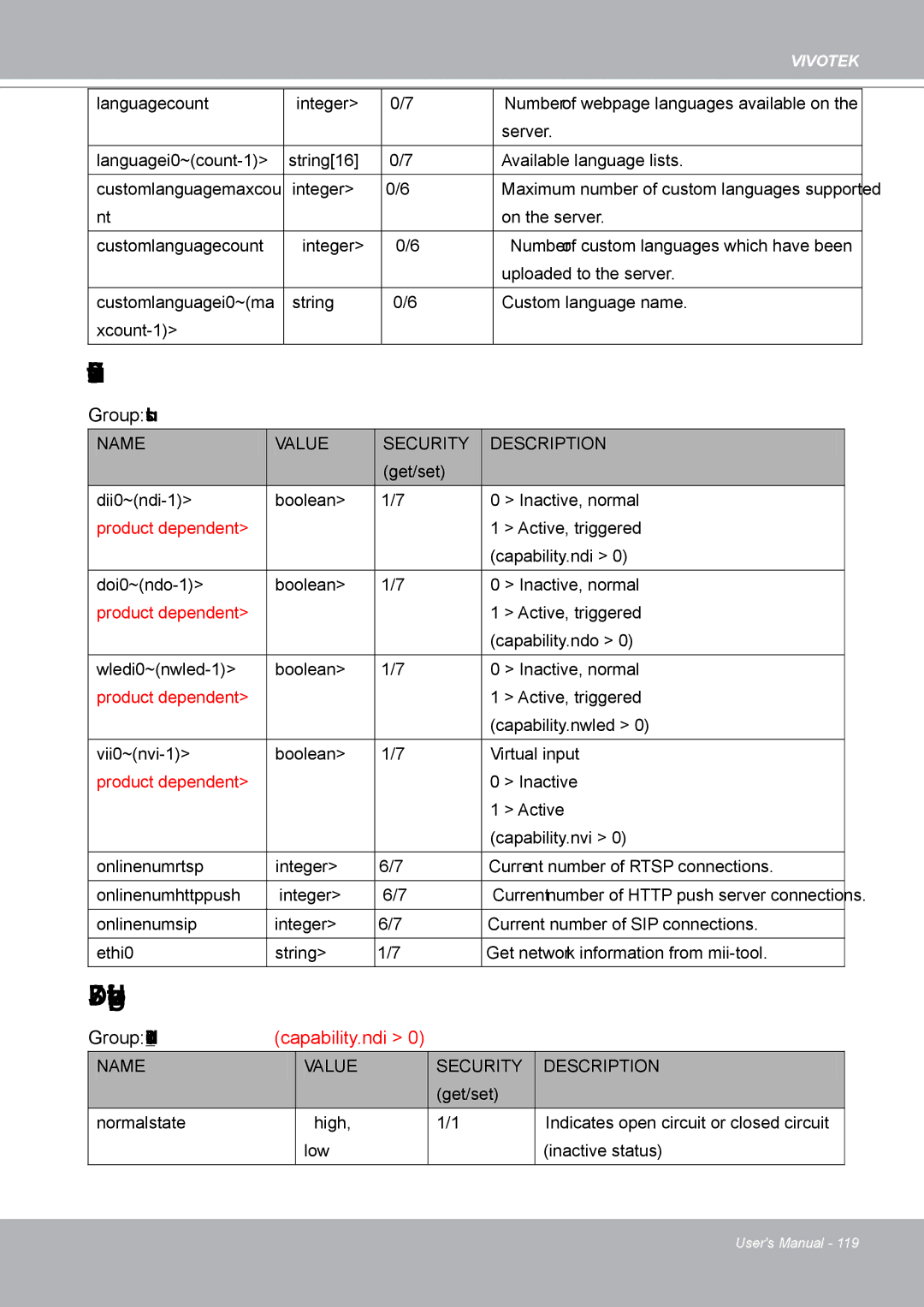 Vivotek IP8132 manual Status, Digital input behavior define, Group status 