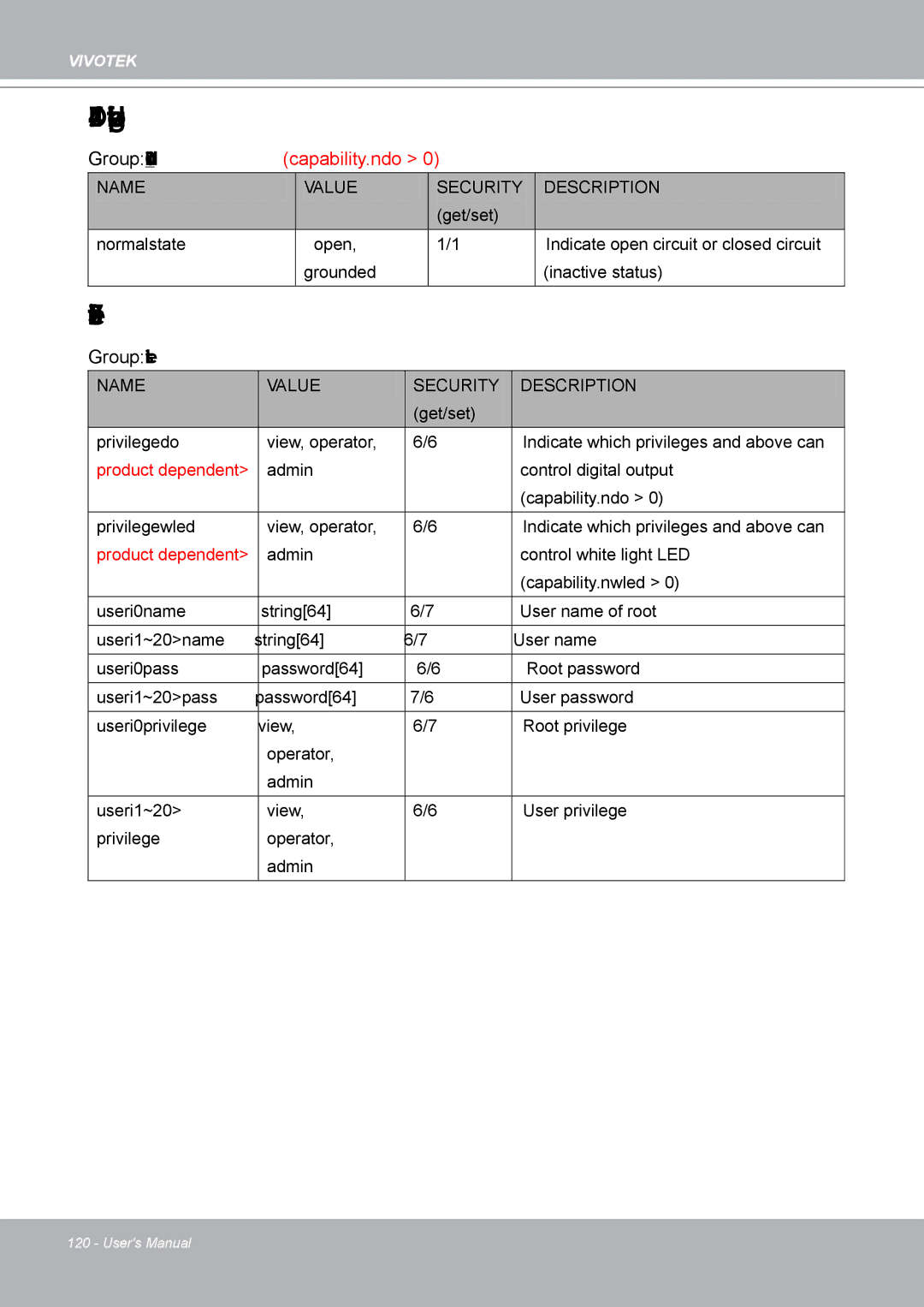 Vivotek IP8132 manual Digital output behavior define, Security 