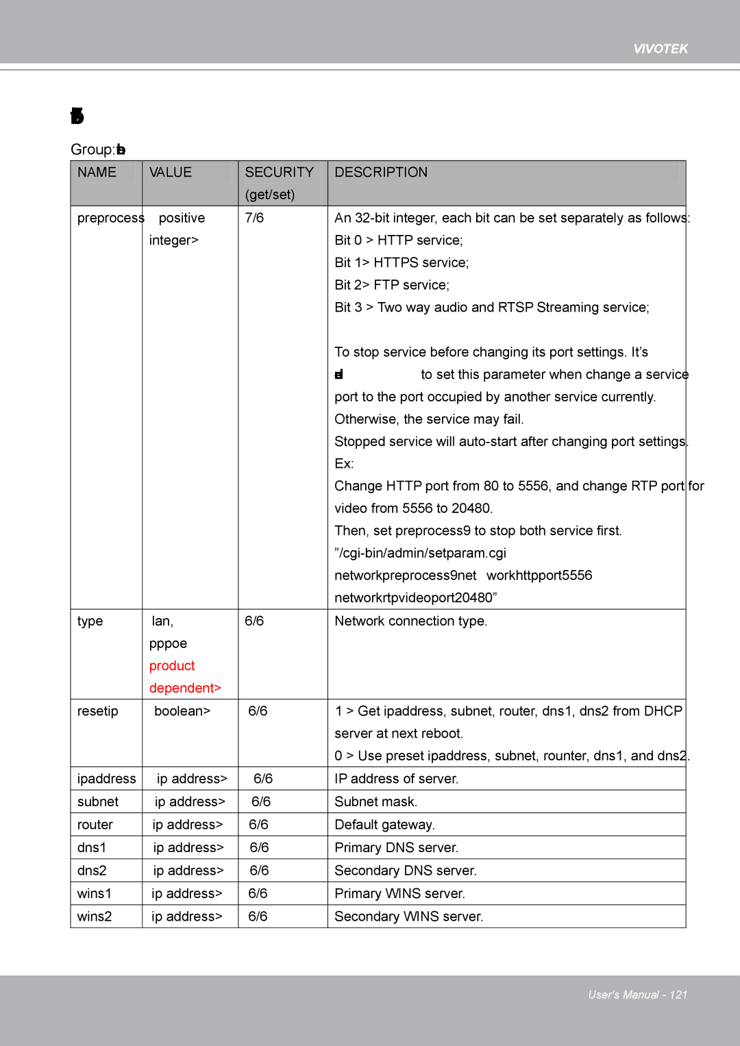 Vivotek IP8132 manual Network, Group network 