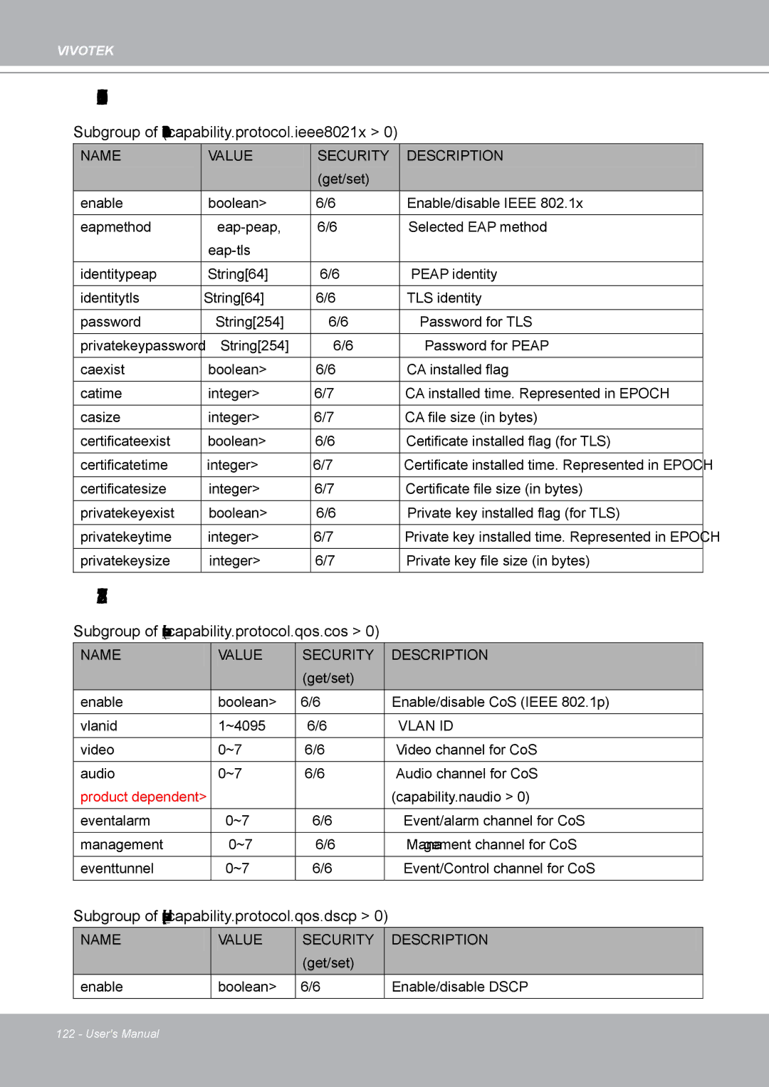 Vivotek IP8132 manual Subgroup of network ieee8021x capability.protocol.ieee8021x 