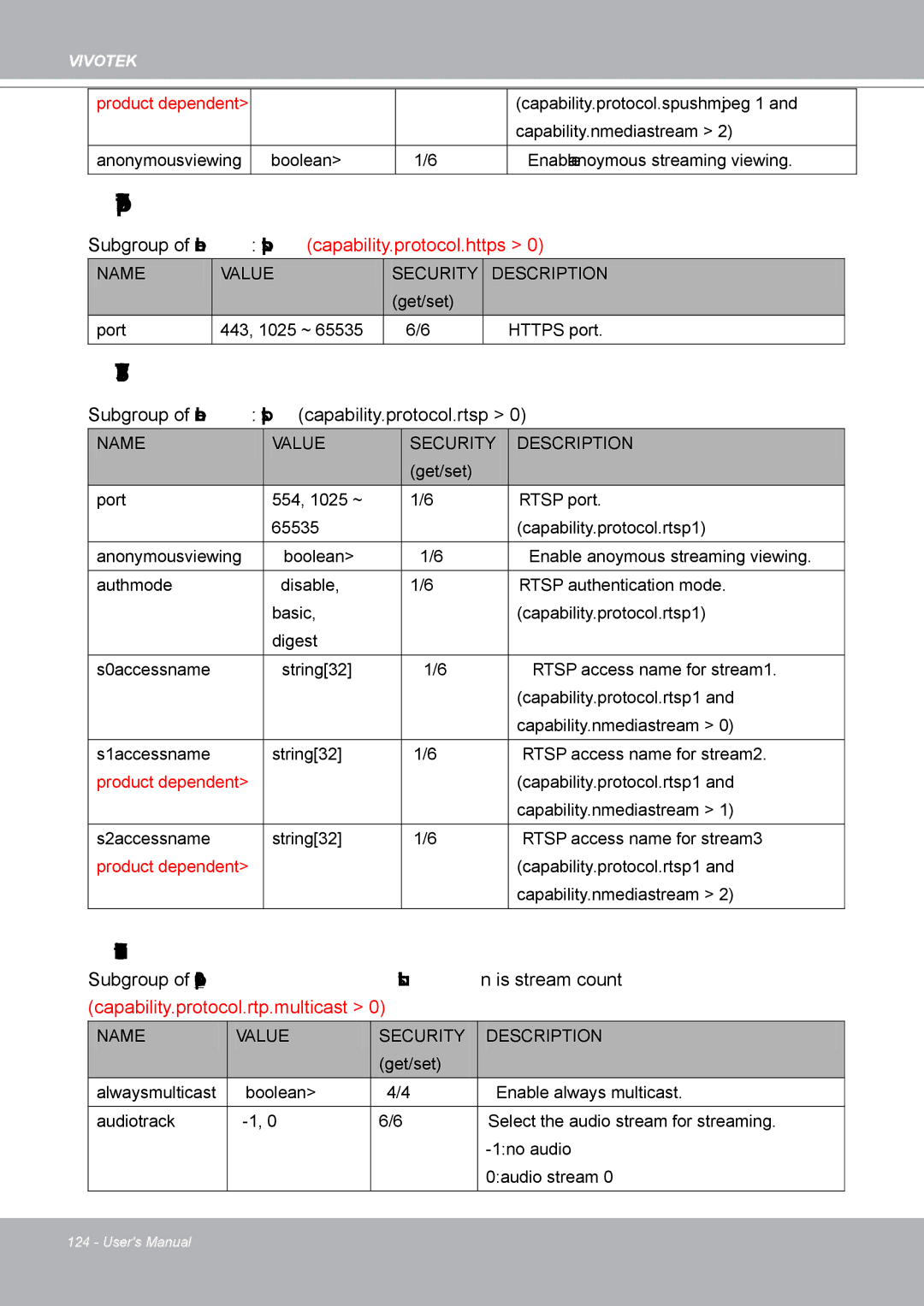 Vivotek IP8132 manual Https port, Subgroup of network rtsp capability.protocol.rtsp 