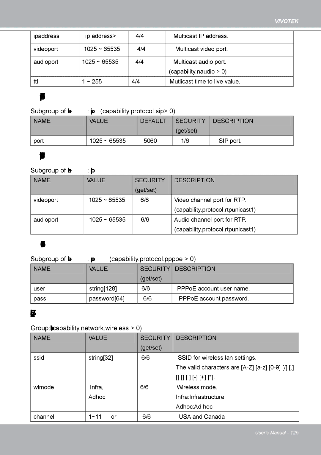 Vivotek IP8132 manual Wireless, Subgroup of network sip capability.protocol.sip, Subgroup of network rtp 