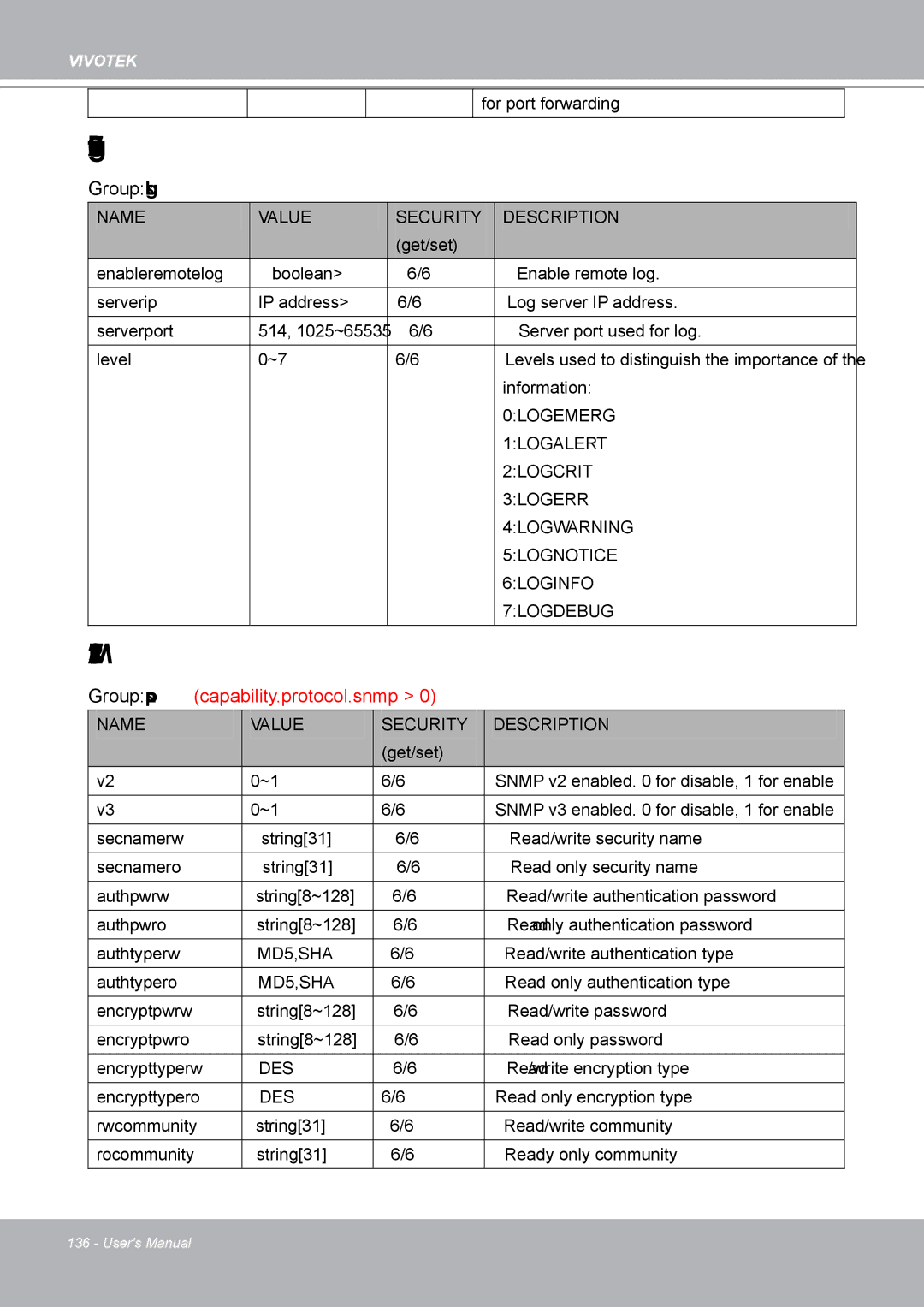 Vivotek IP8132 manual System log, Snmp, Group syslog 