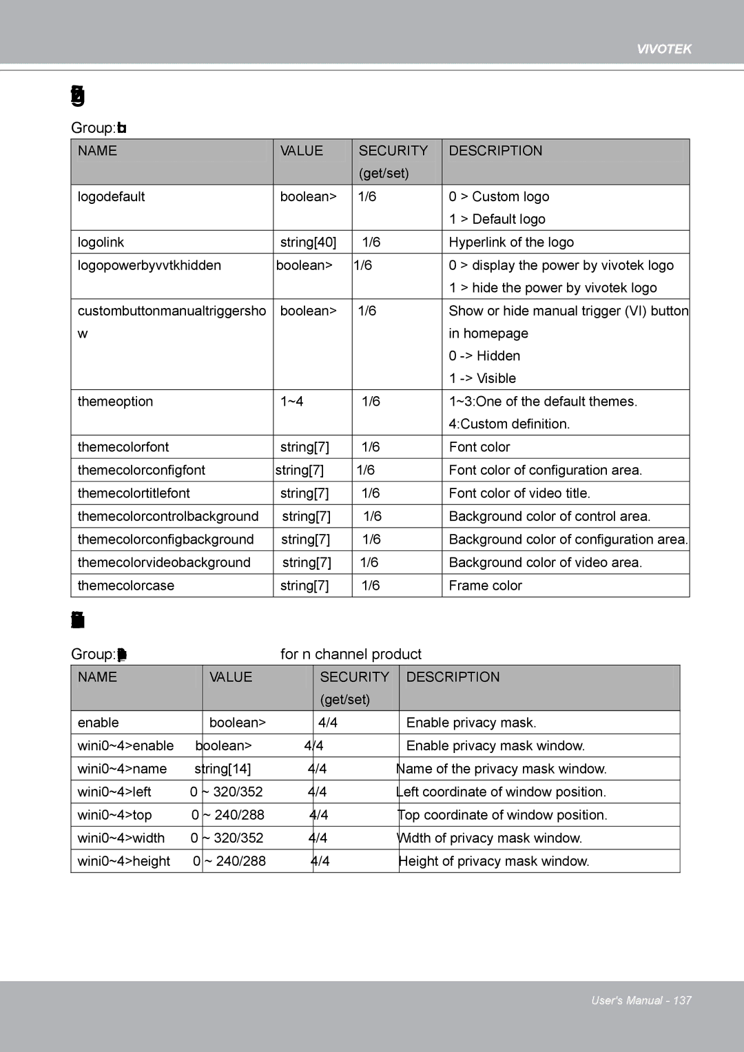 Vivotek IP8132 manual Layout configuration, Privacy mask, Group layout, Group privacymaskc0~n-1for n channel product 