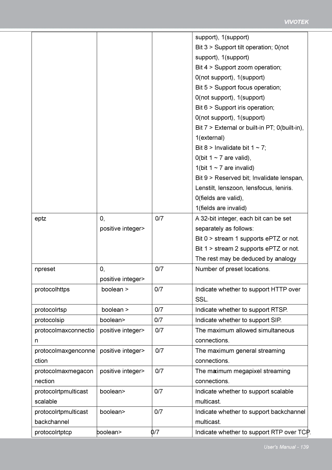 Vivotek IP8132 manual Ssl 