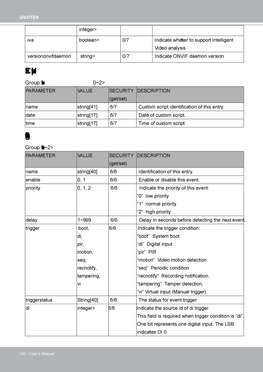 Vivotek IP8132 manual Customized event script, Event setting, Group eventi0~2 