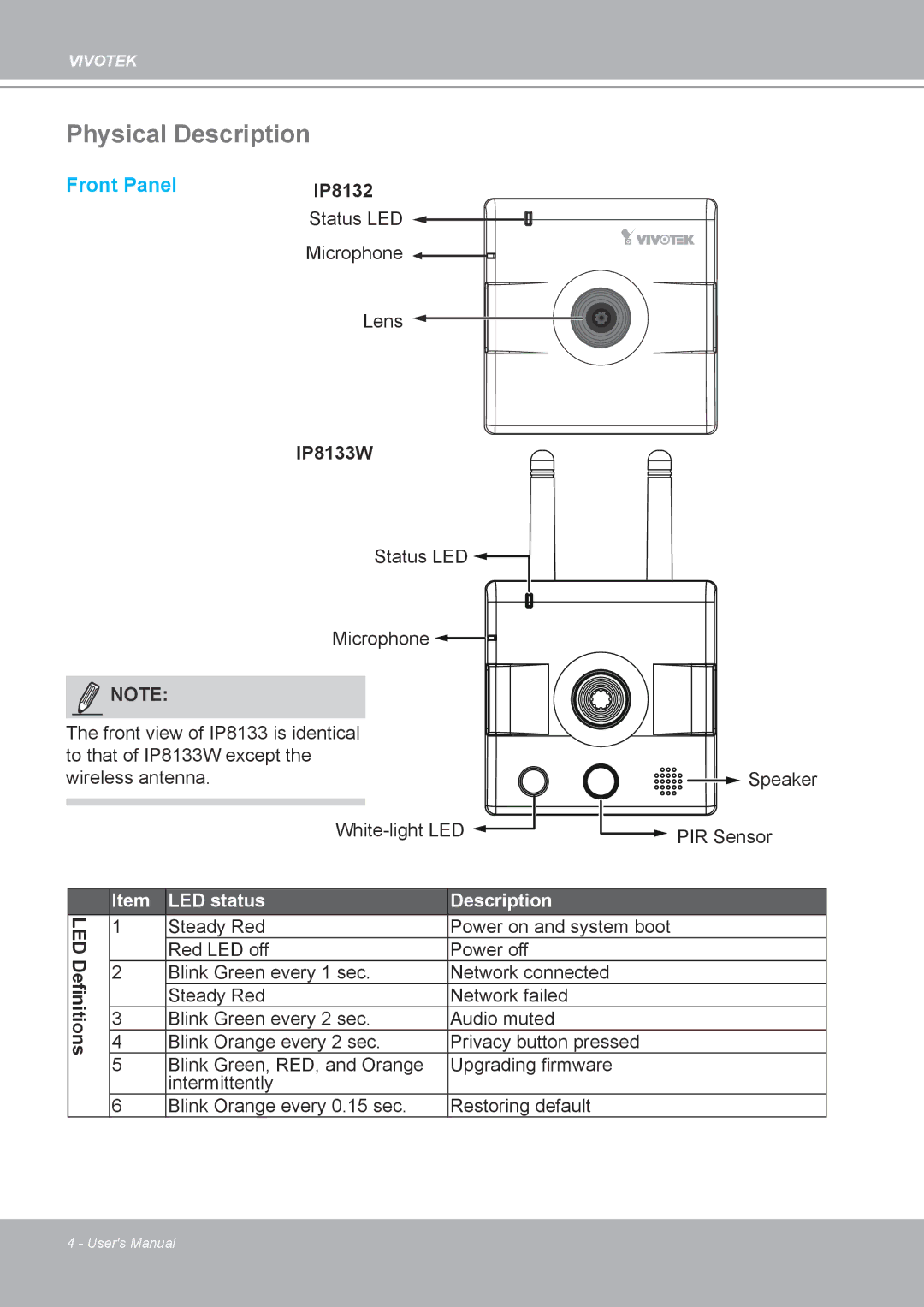 Vivotek IP8132 manual Physical Description, Front Panel 