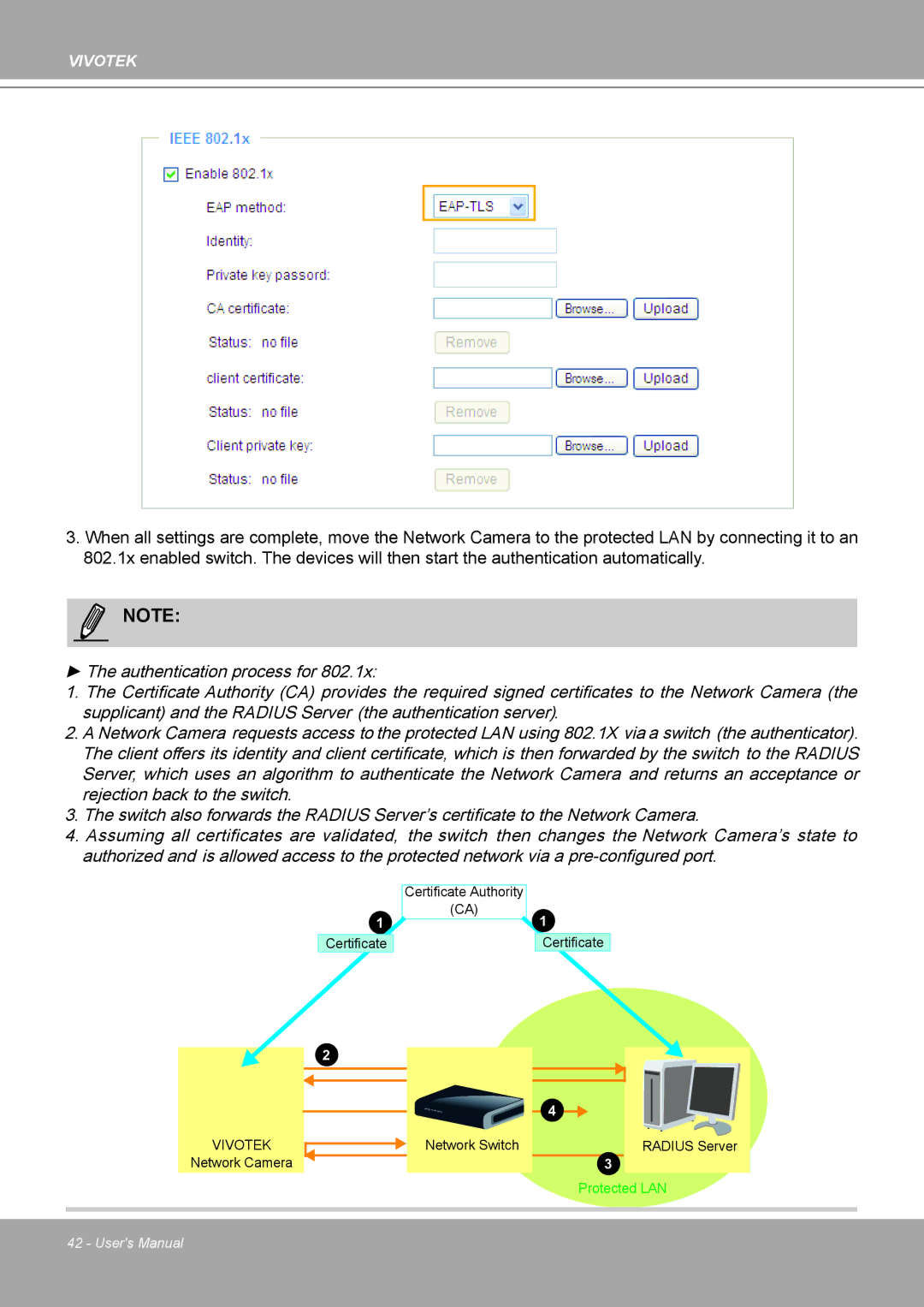 Vivotek IP8132 manual Vivotek 