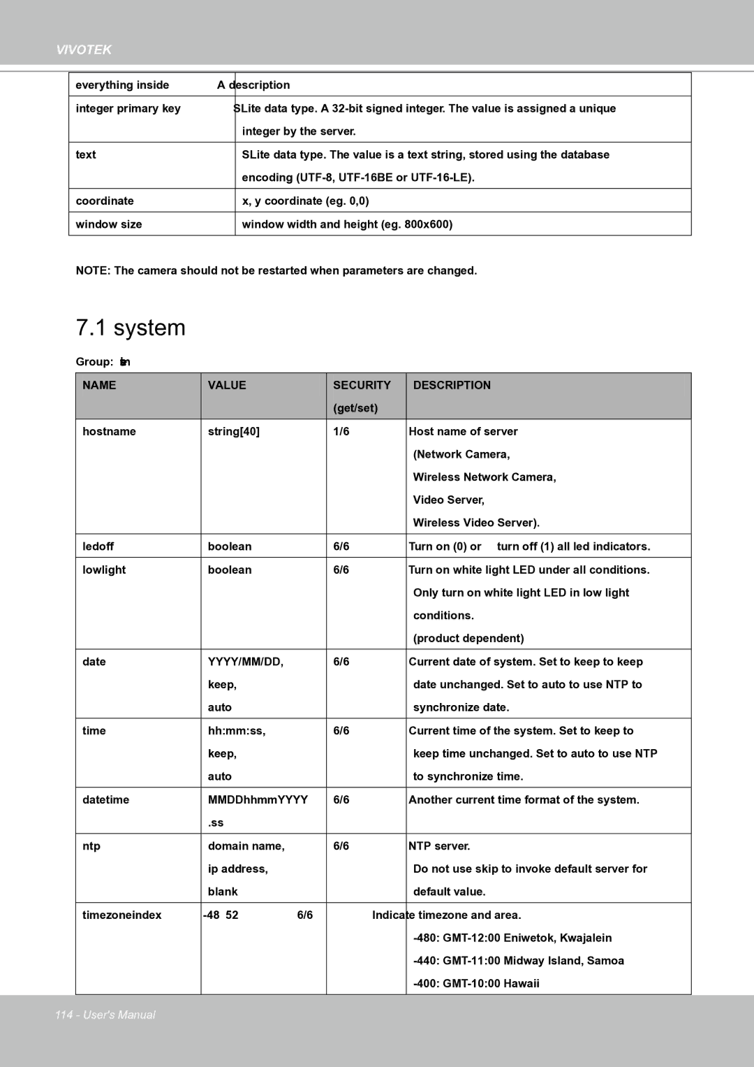 Vivotek IP8151 manual System, Name Value Security Description, Yyyy/Mm/Dd 