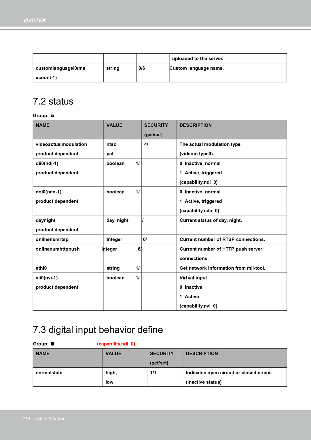 Vivotek IP8151 manual Status, Digital input behavior define 