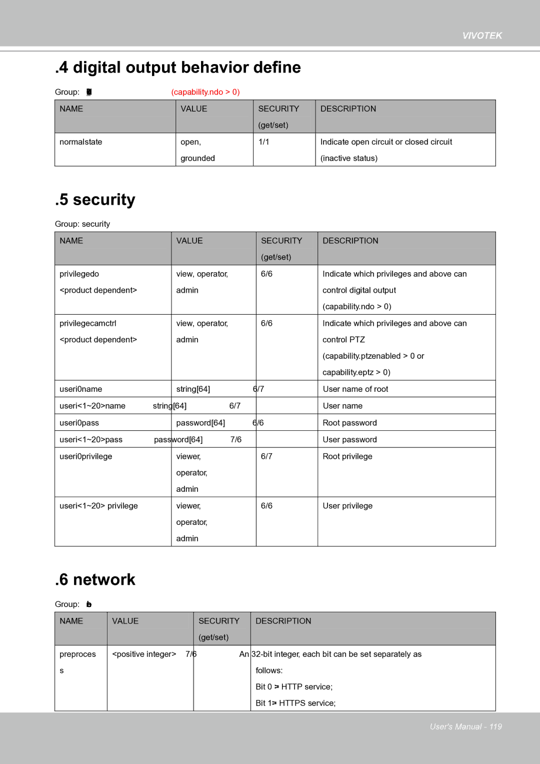 Vivotek IP8151 manual Digital output behavior define, Network, Name Value Security 