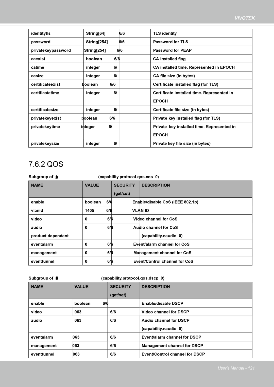 Vivotek IP8151 manual Epoch, Vlan ID 