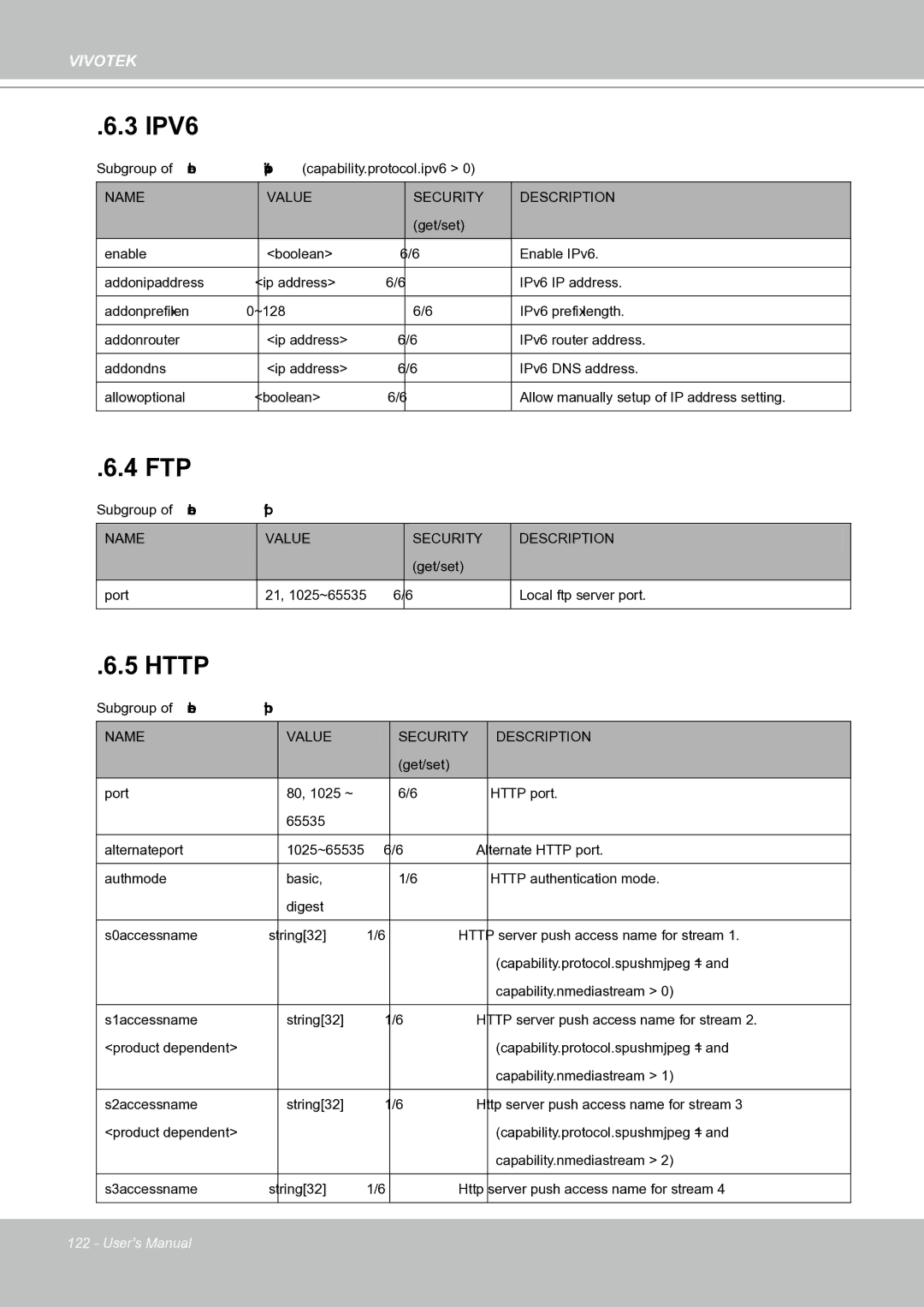 Vivotek IP8151 manual Name, Value Security Description 