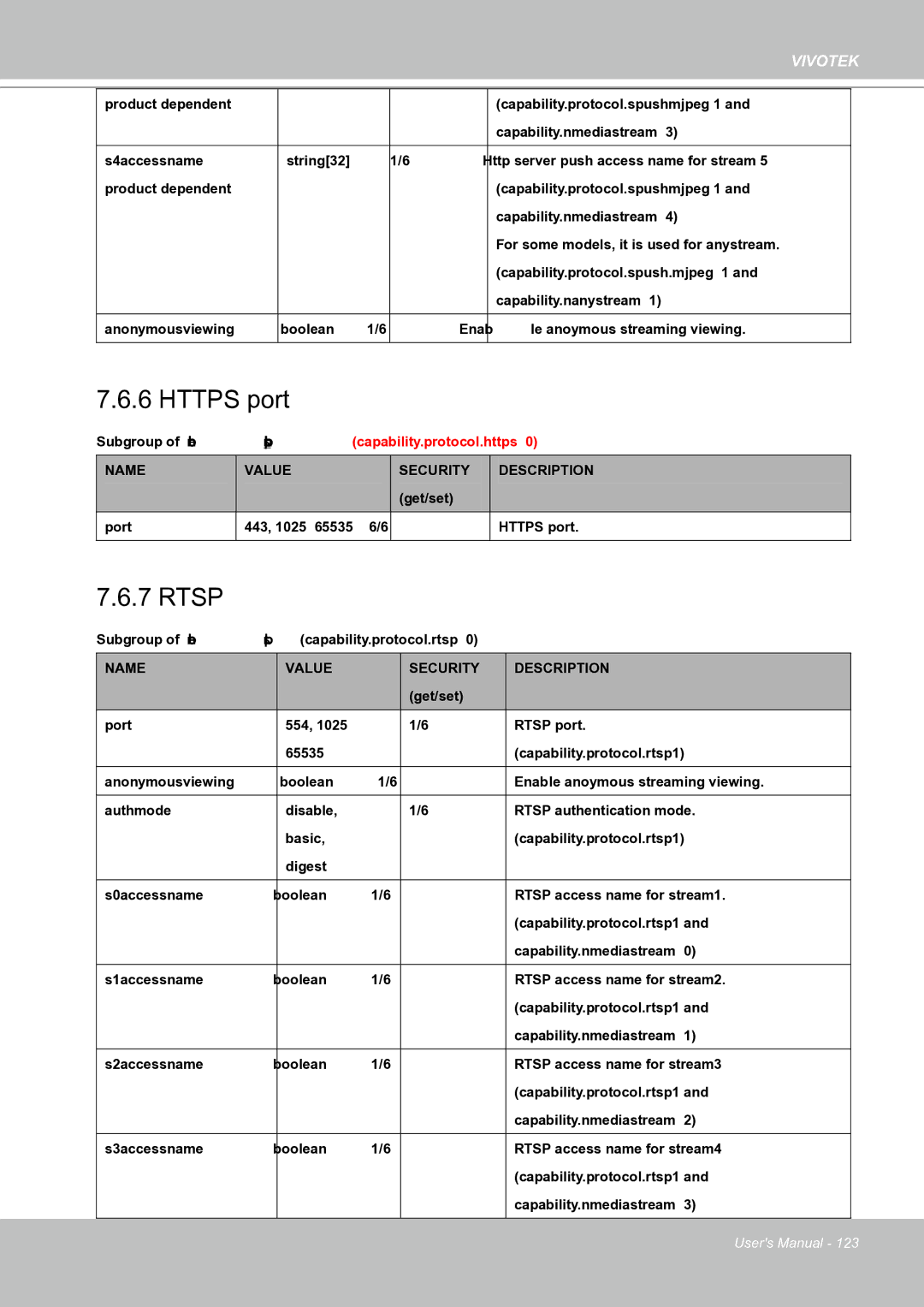 Vivotek IP8151 manual Https port 