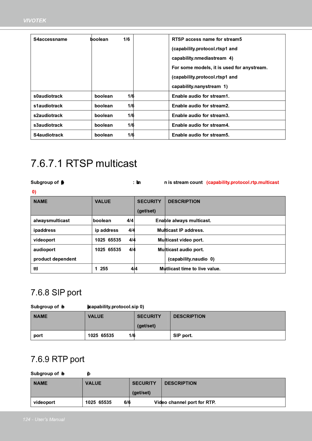 Vivotek IP8151 manual Rtsp multicast 