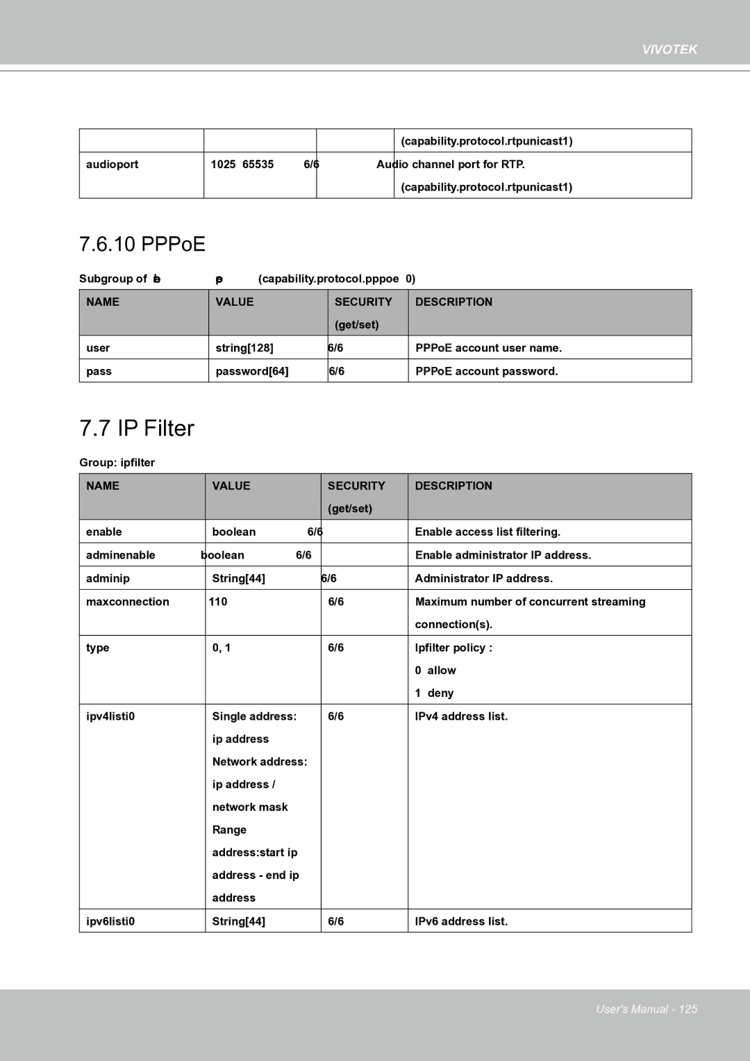 Vivotek IP8151 manual IP Filter, PPPoE 