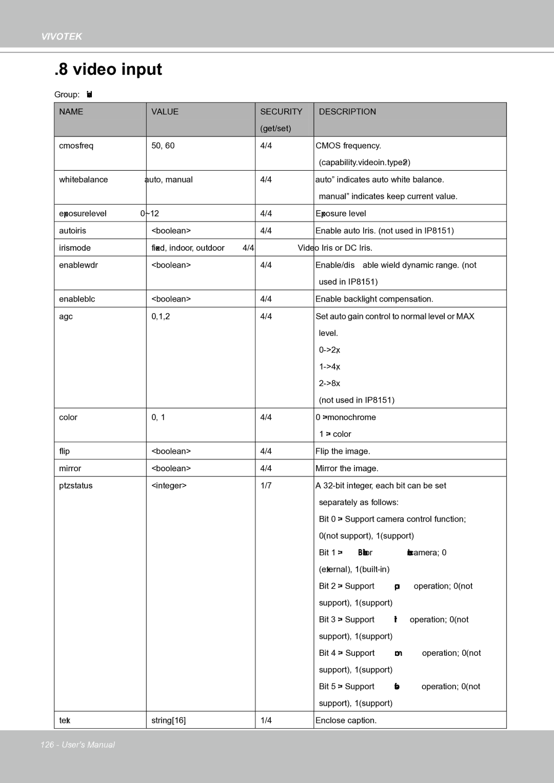 Vivotek IP8151 manual Video input 