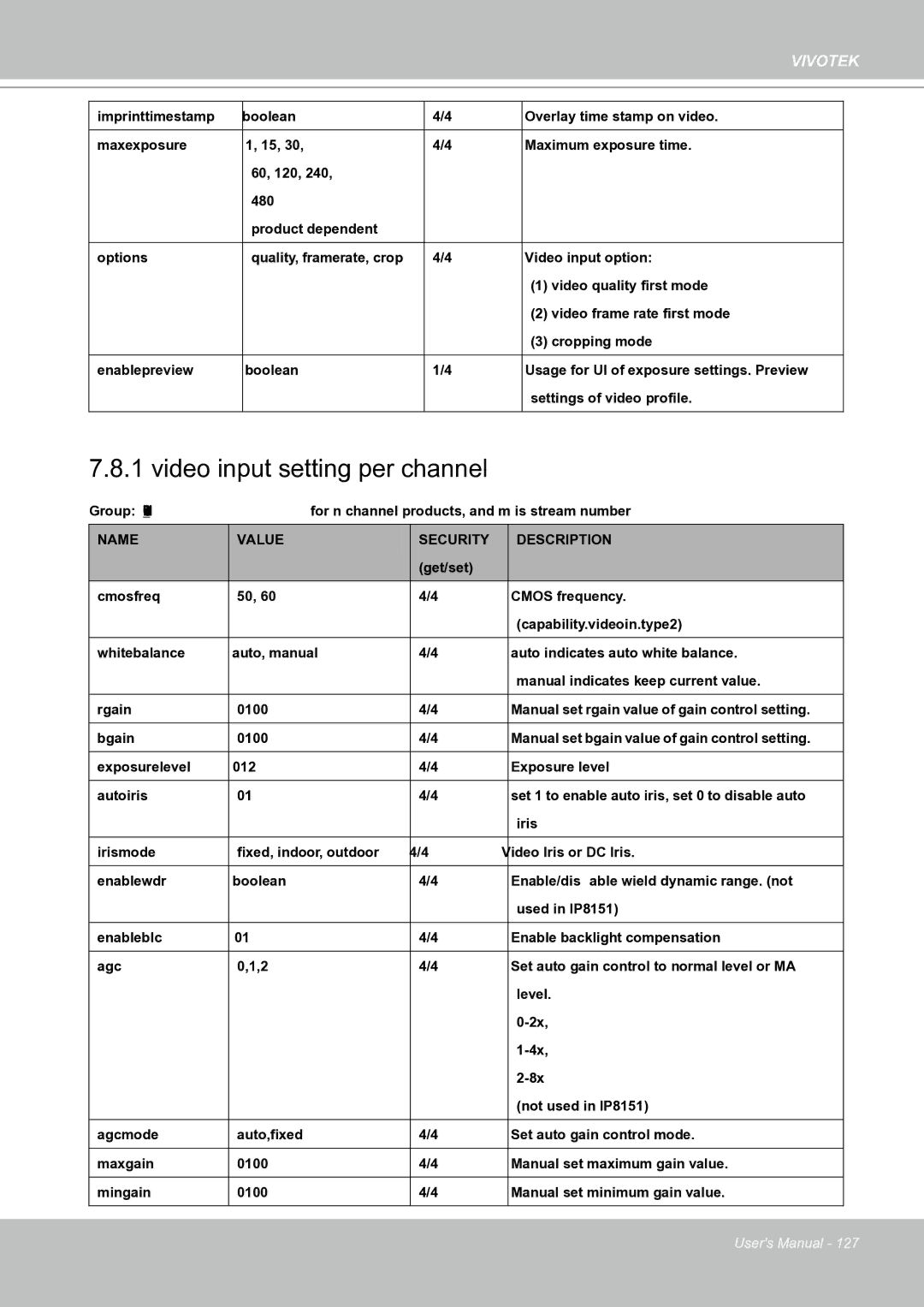 Vivotek IP8151 manual Video input setting per channel 