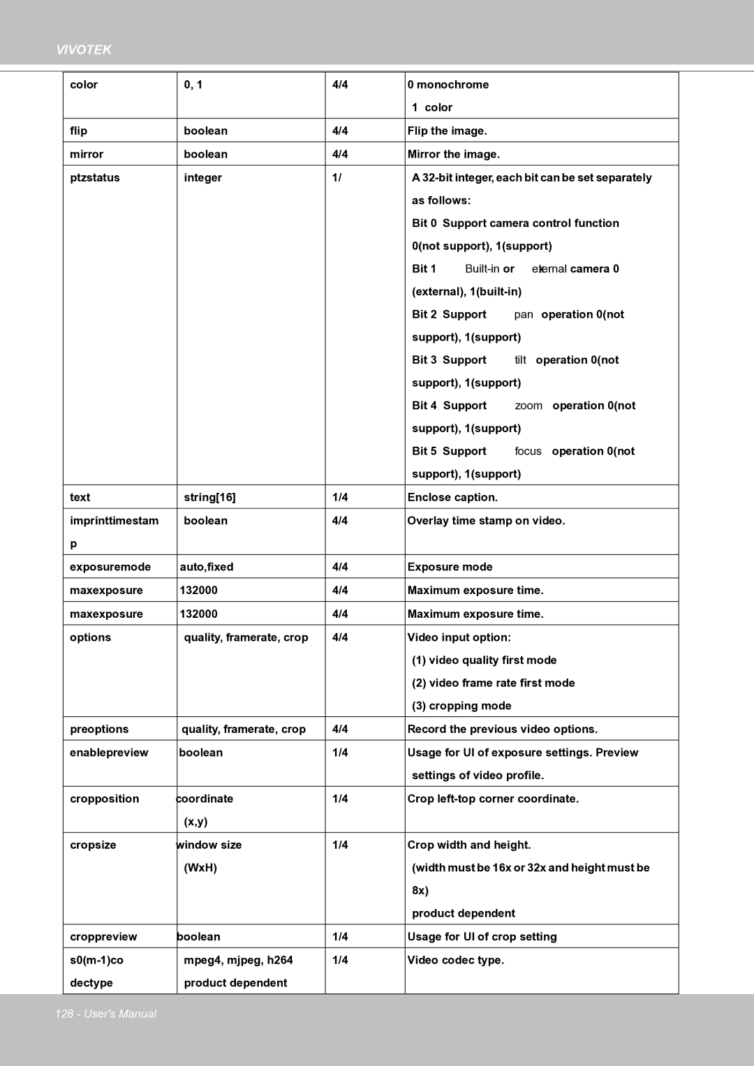 Vivotek IP8151 manual As follows 