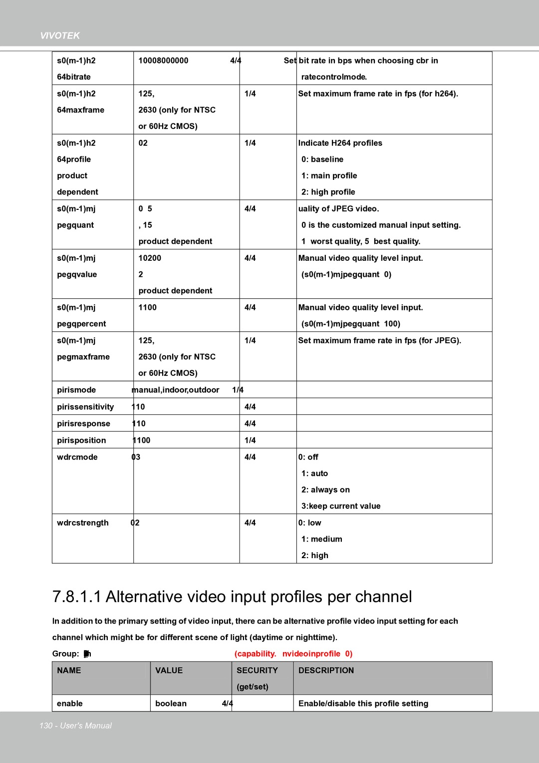 Vivotek IP8151 manual Alternative video input profiles per channel, Name Value Security Description 