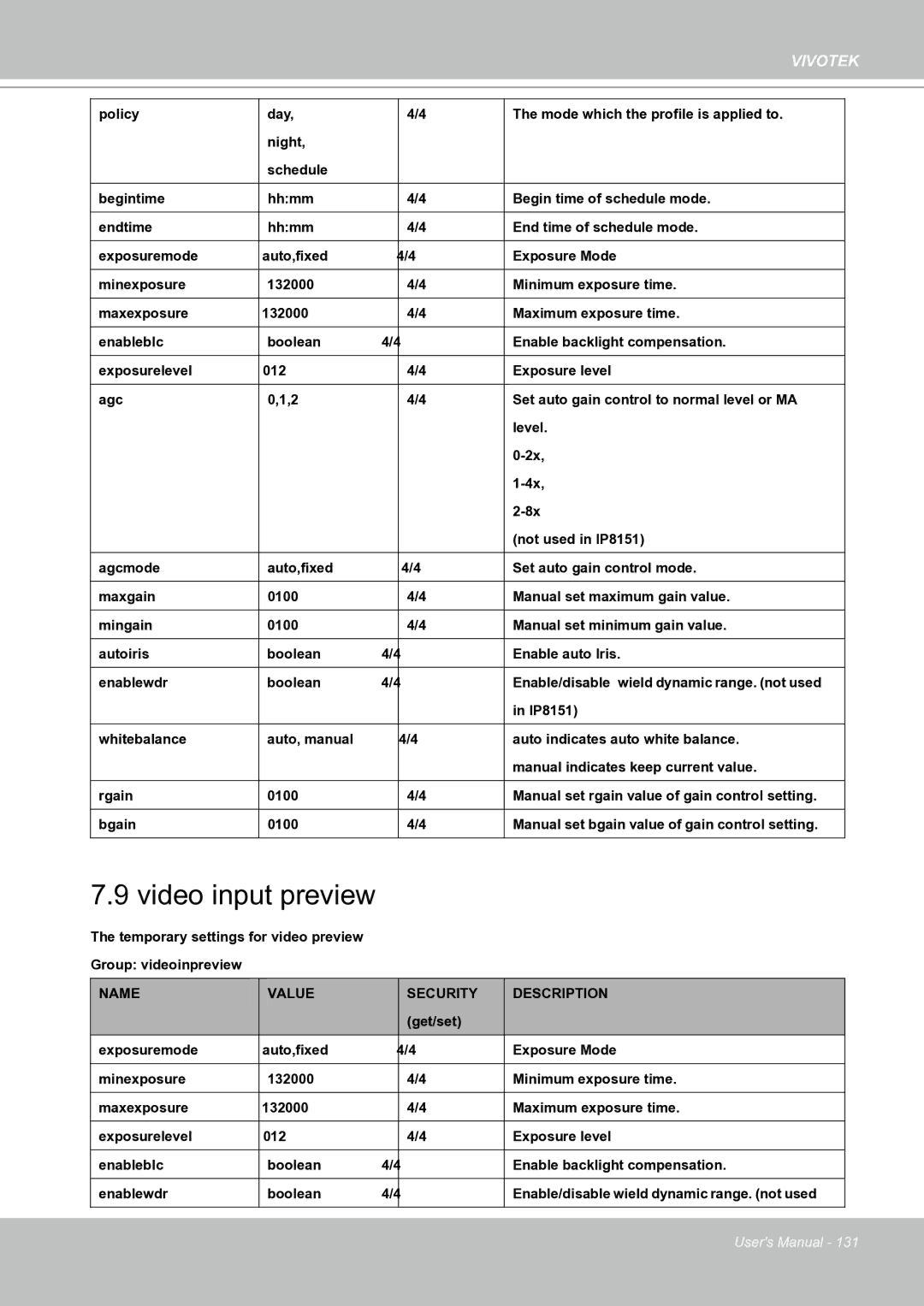 Vivotek IP8151 manual Video input preview 