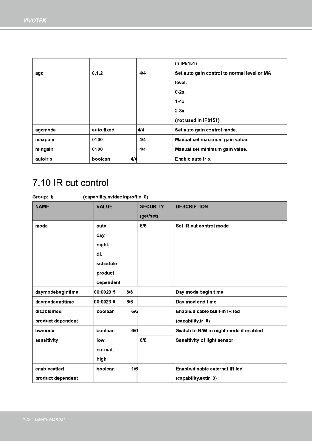 Vivotek IP8151 manual IR cut control 