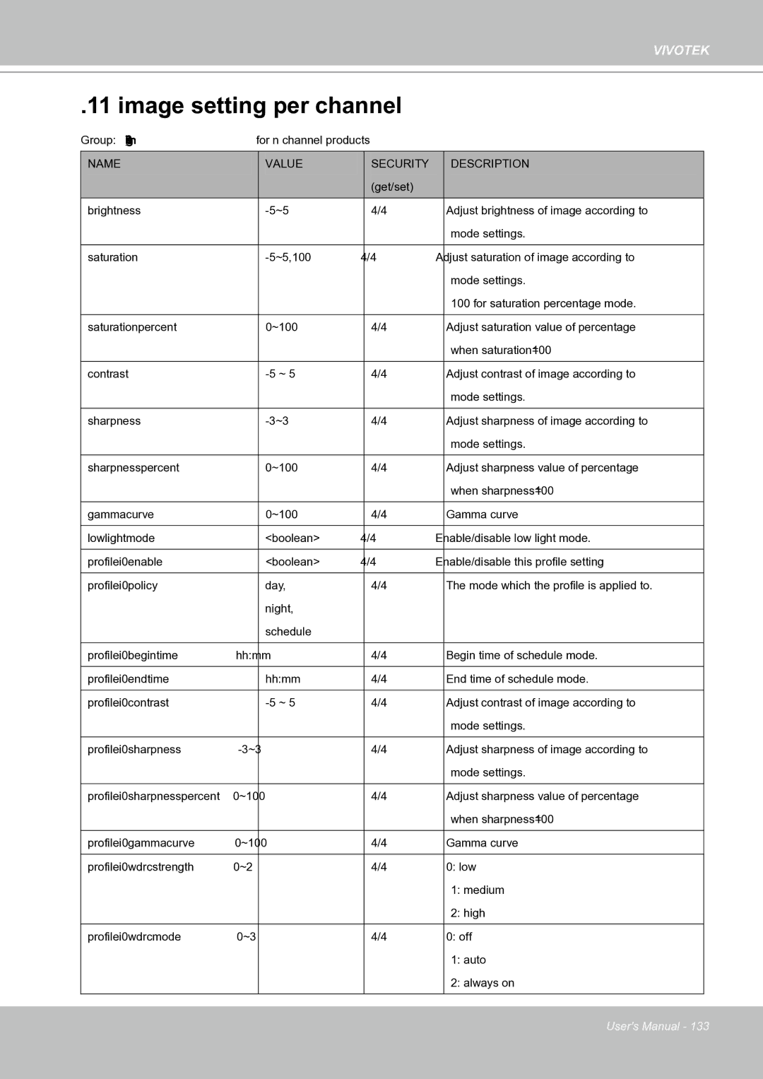 Vivotek IP8151 manual Image setting per channel 