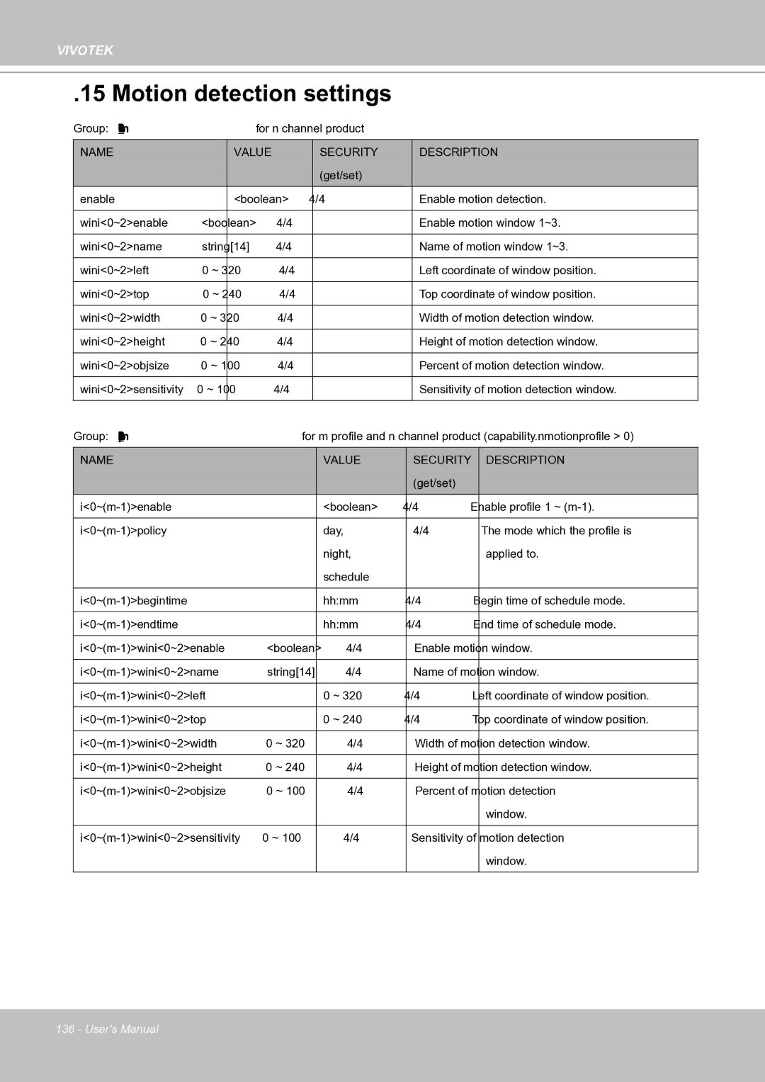 Vivotek IP8151 manual Motion detection settings 