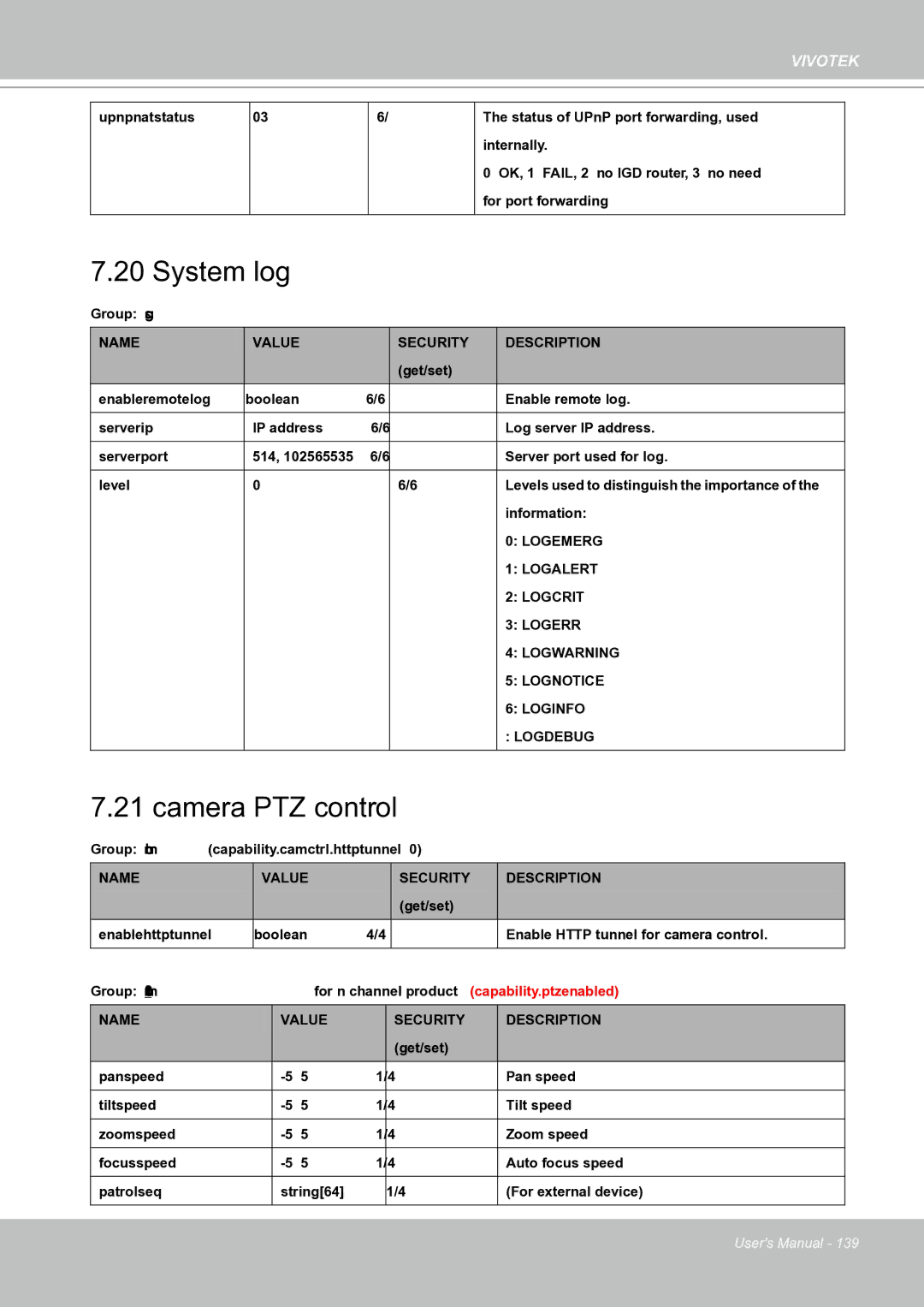 Vivotek IP8151 manual System log, Camera PTZ control 