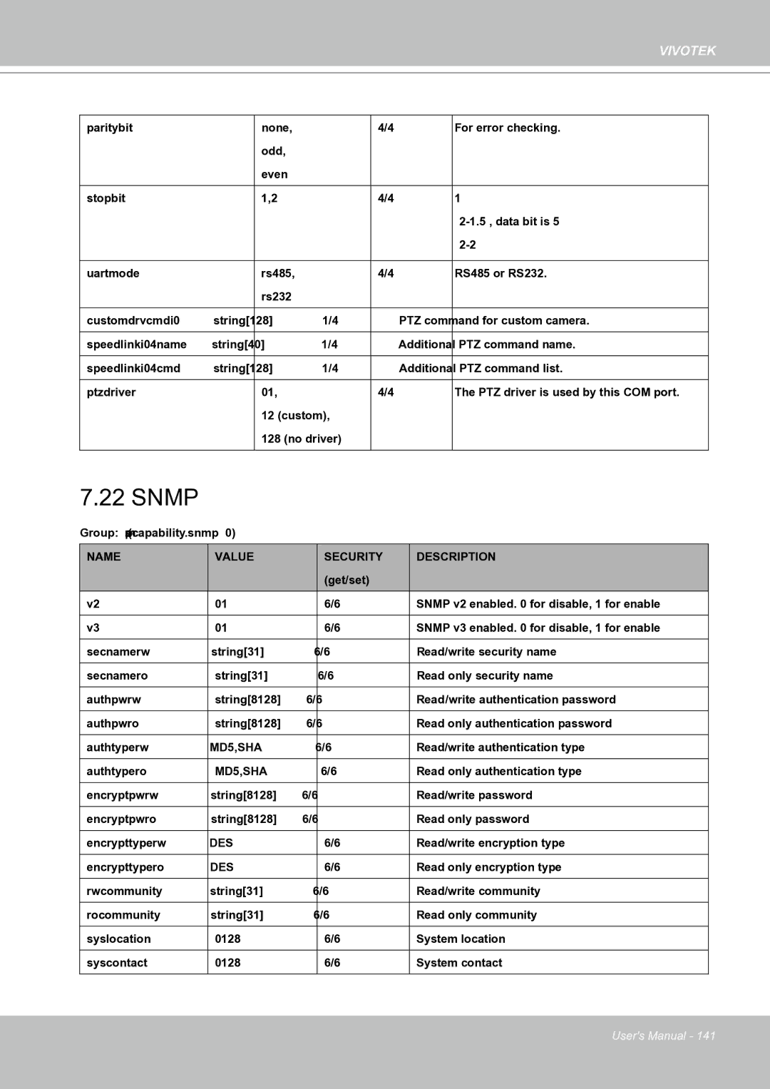 Vivotek IP8151 manual Snmp, MD5,SHA, Des 