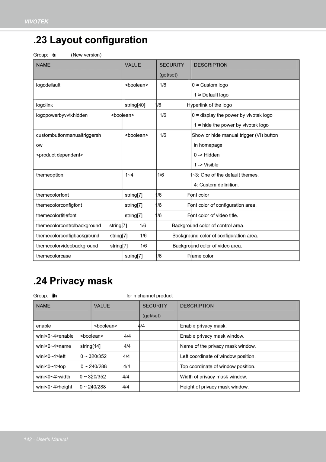 Vivotek IP8151 manual Layout configuration, Privacy mask 