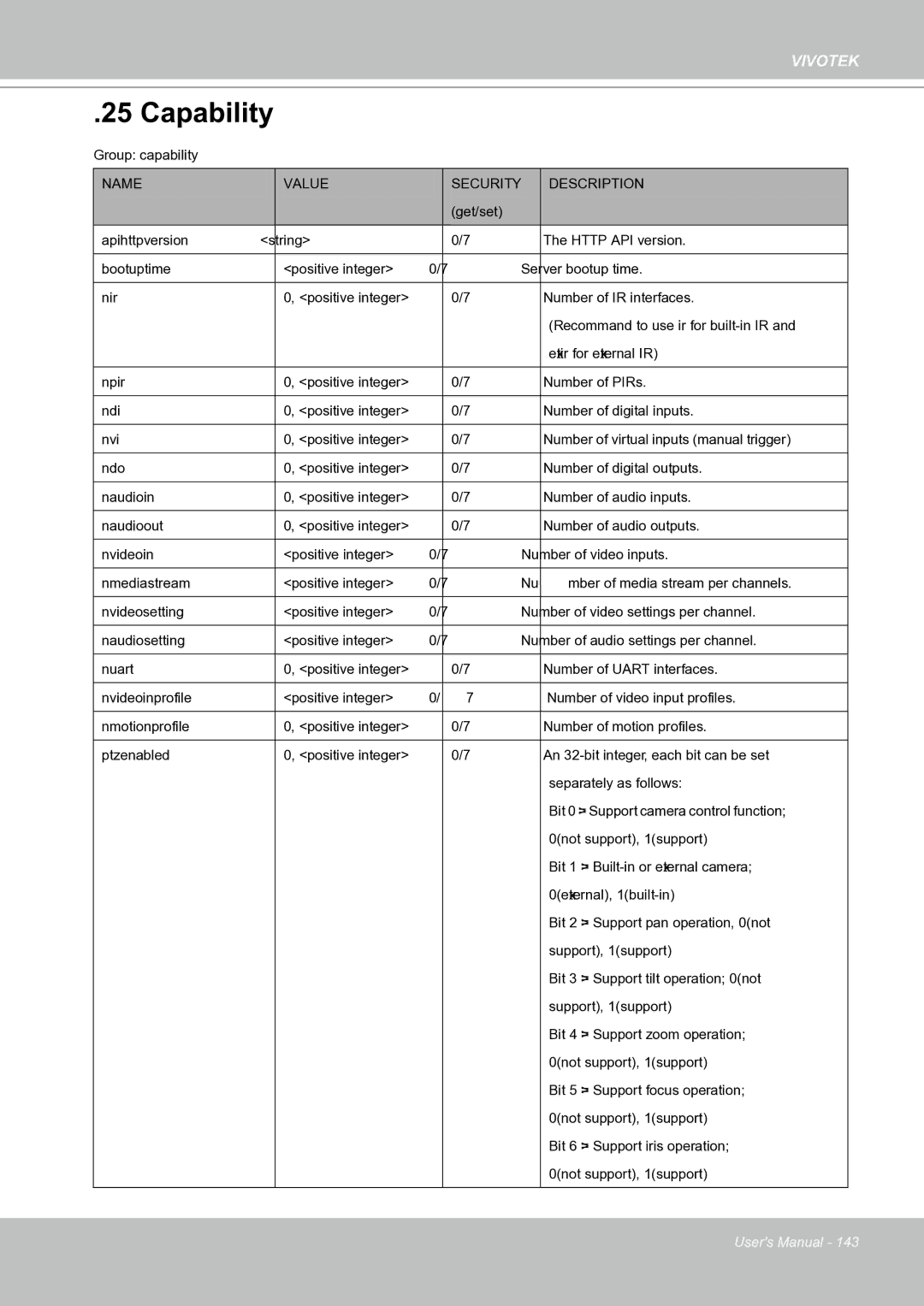 Vivotek IP8151 manual Capability 