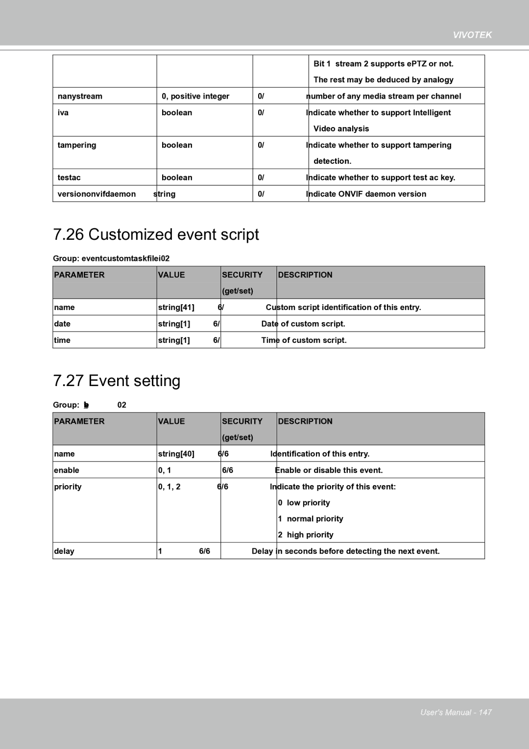 Vivotek IP8151 manual Customized event script, Event setting, Parameter Value Security Description 