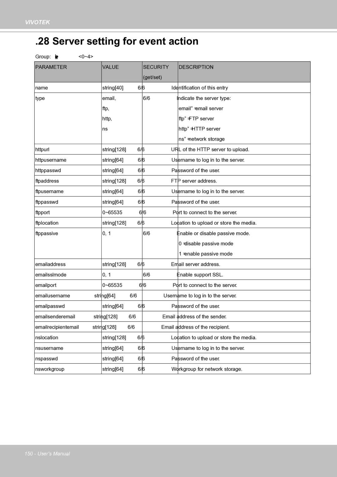 Vivotek IP8151 manual Server setting for event action, Parameter Value Security Description 