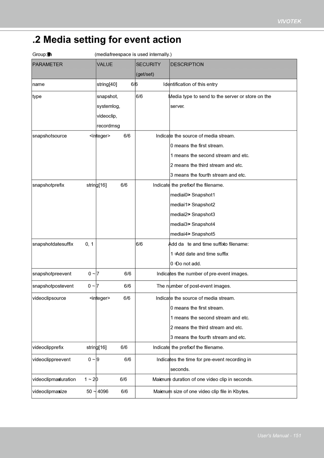 Vivotek IP8151 manual Media setting for event action 