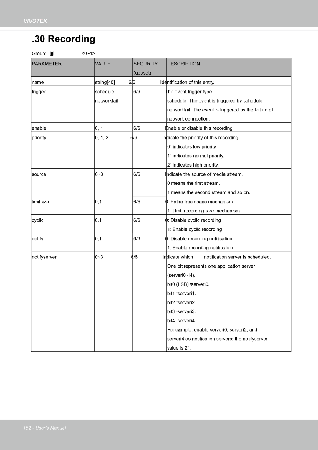 Vivotek IP8151 manual Recording 